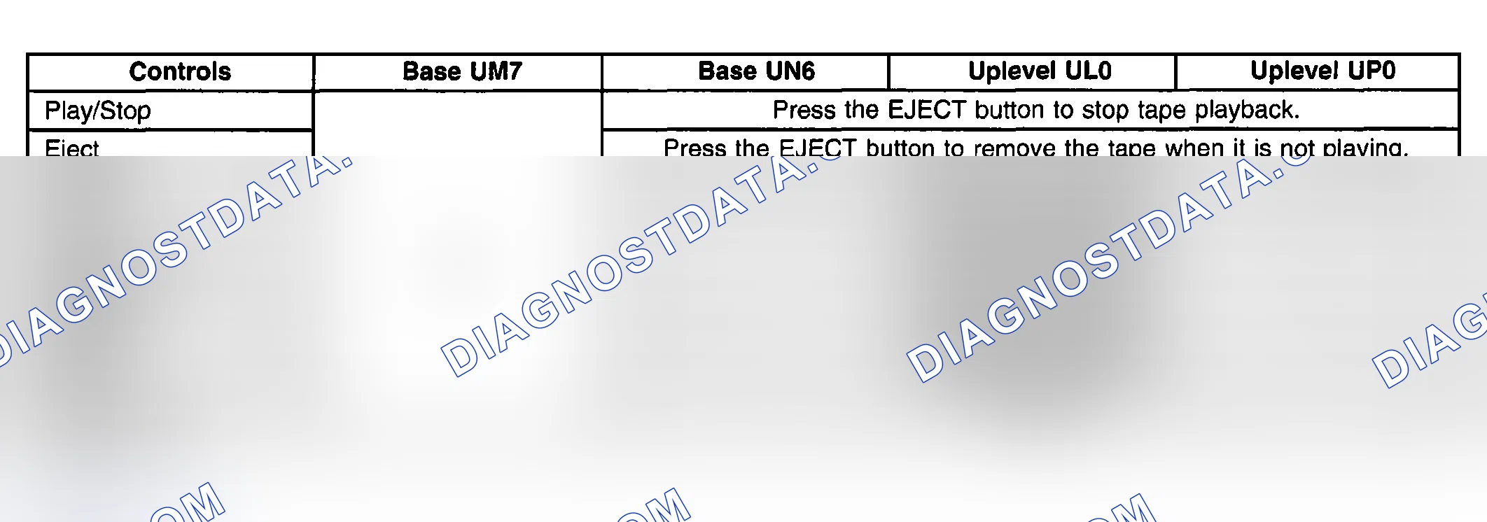 Scheme 73: Cassette Features Table