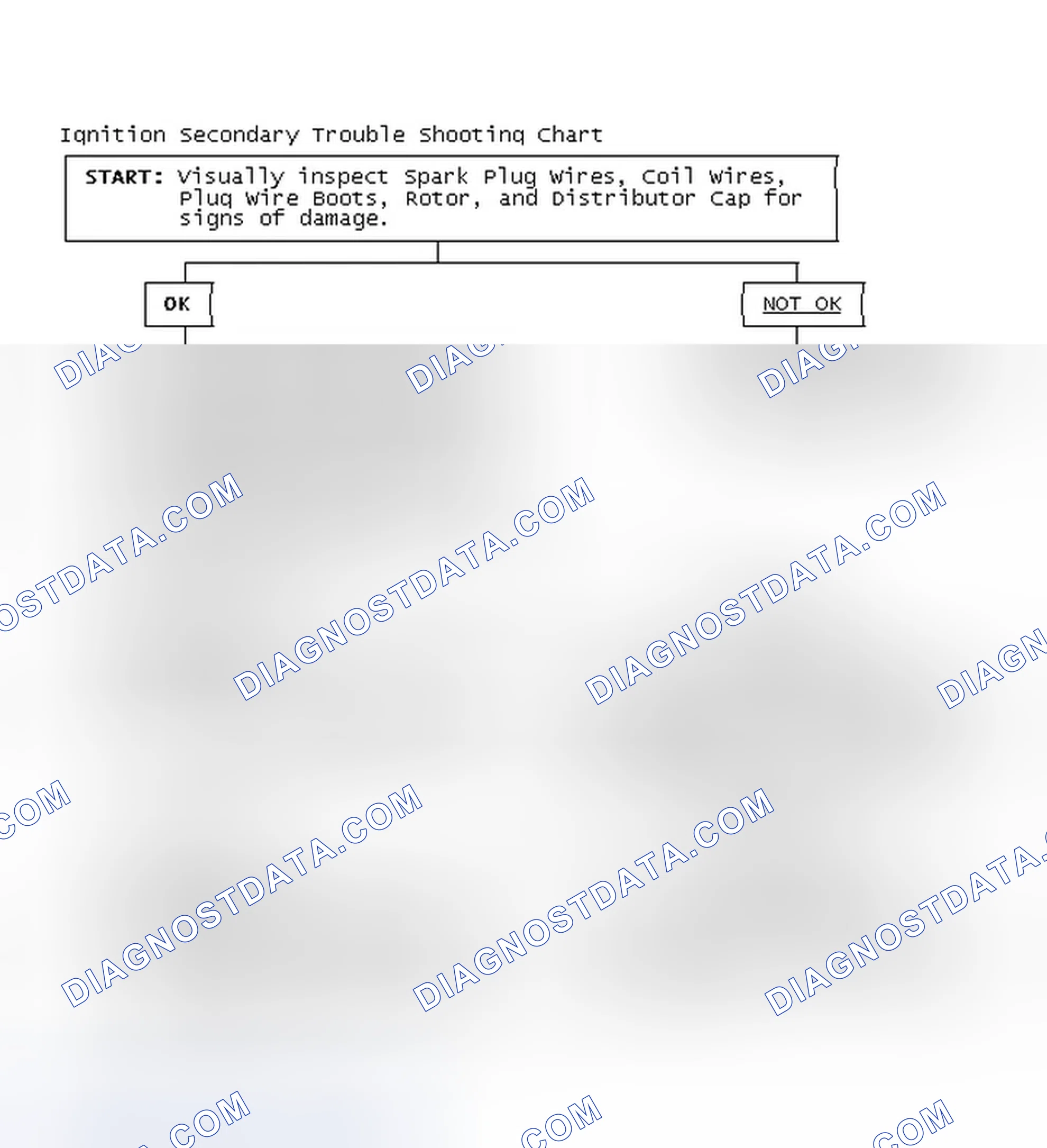 Scheme 1: Ignition Secondary Trouble Shooting Chart