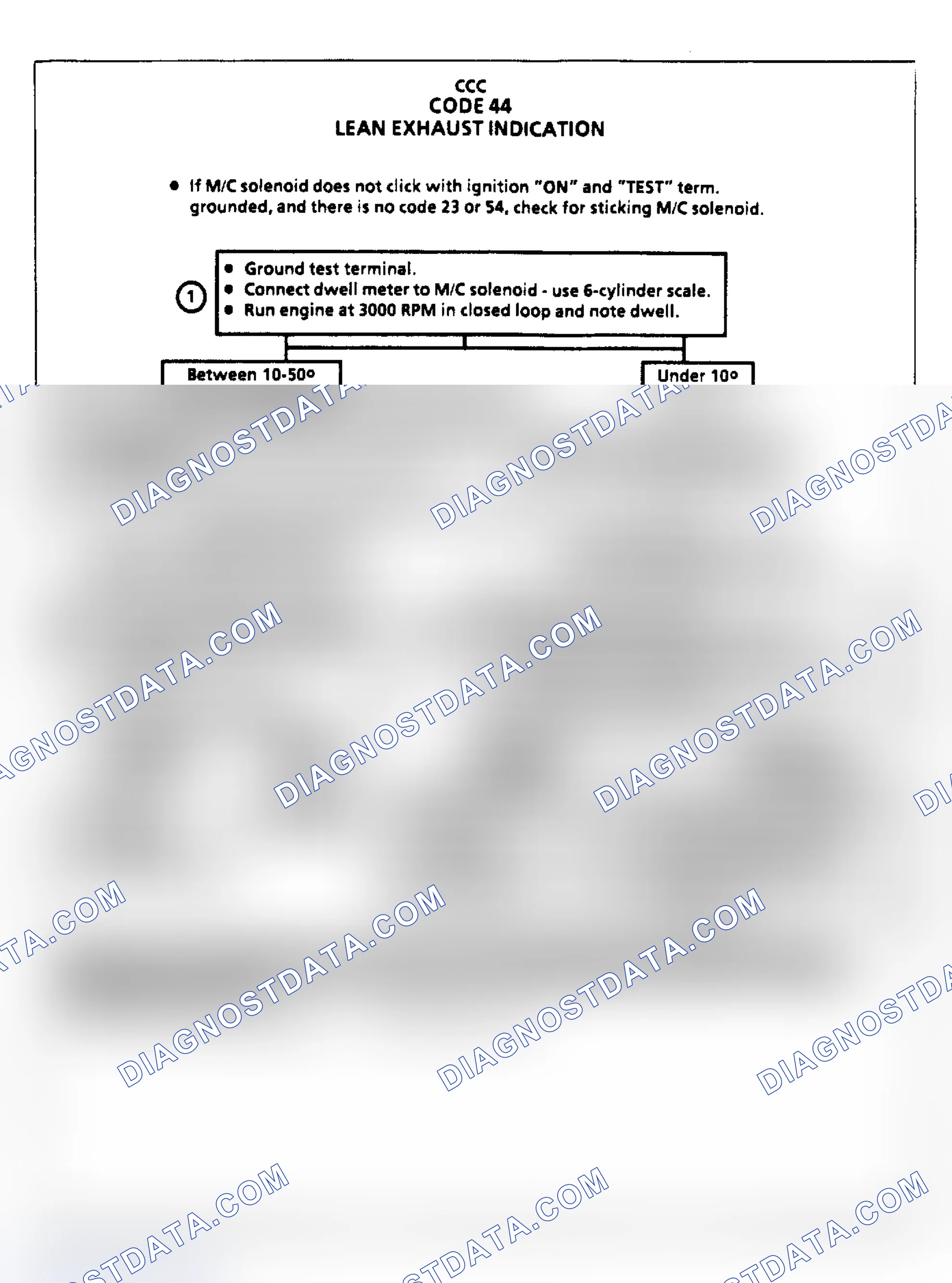 Scheme 166: Code 44, Lean Exhaust Indication