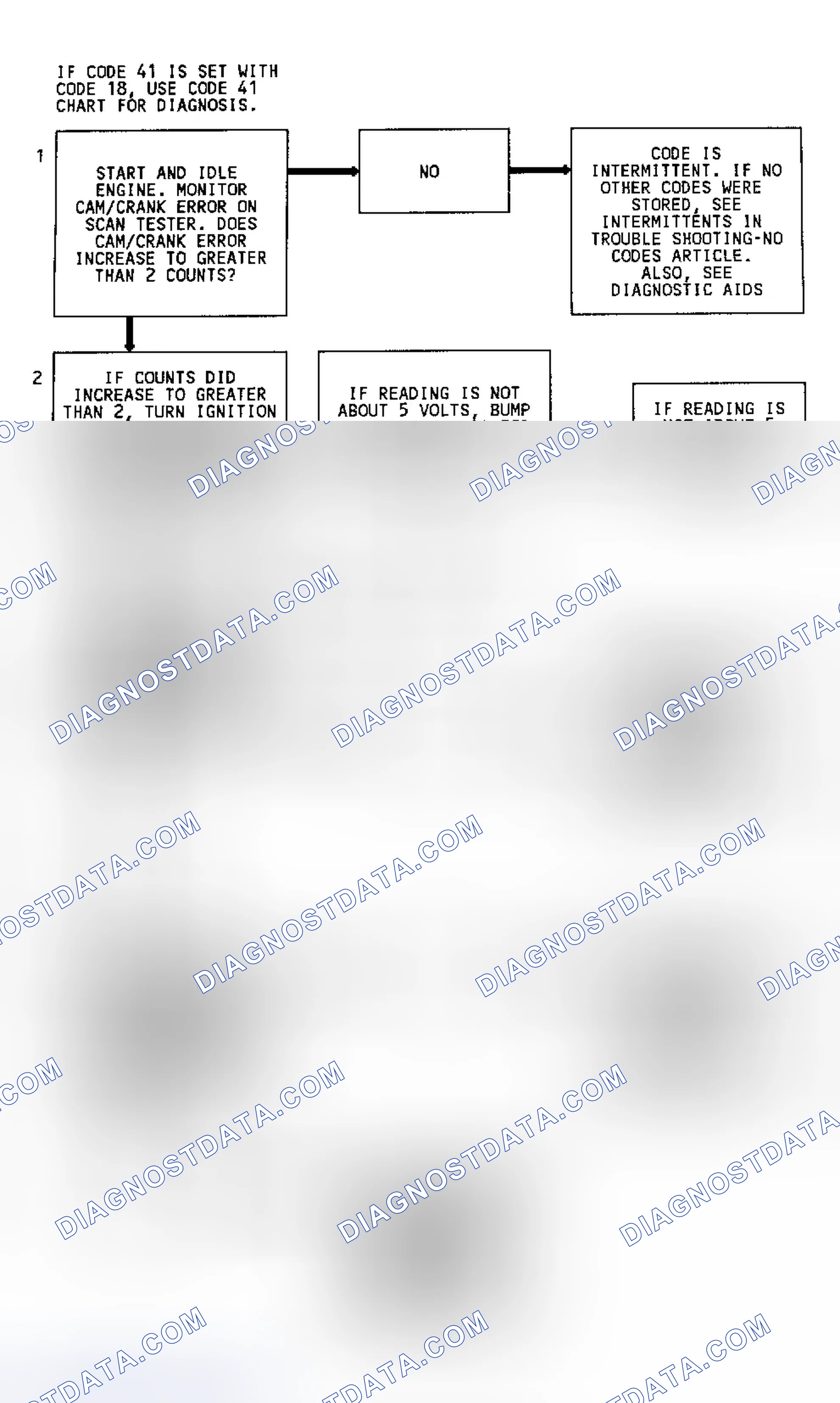 Scheme 83