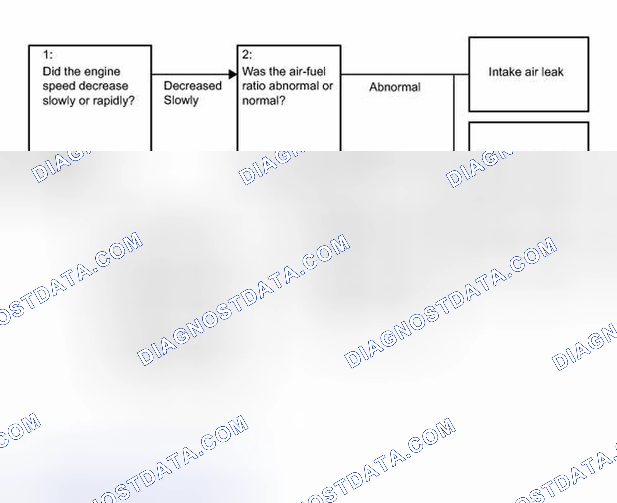 Scheme 54
