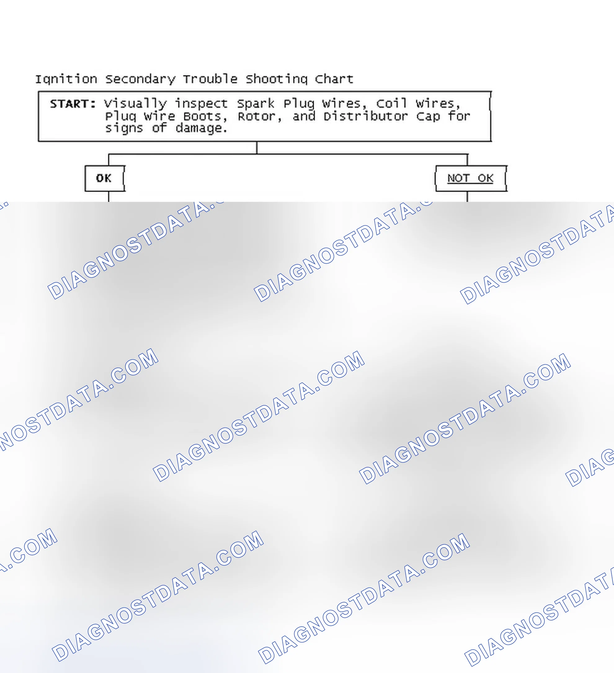 Scheme 1: Ignition Secondary Trouble Shooting Chart