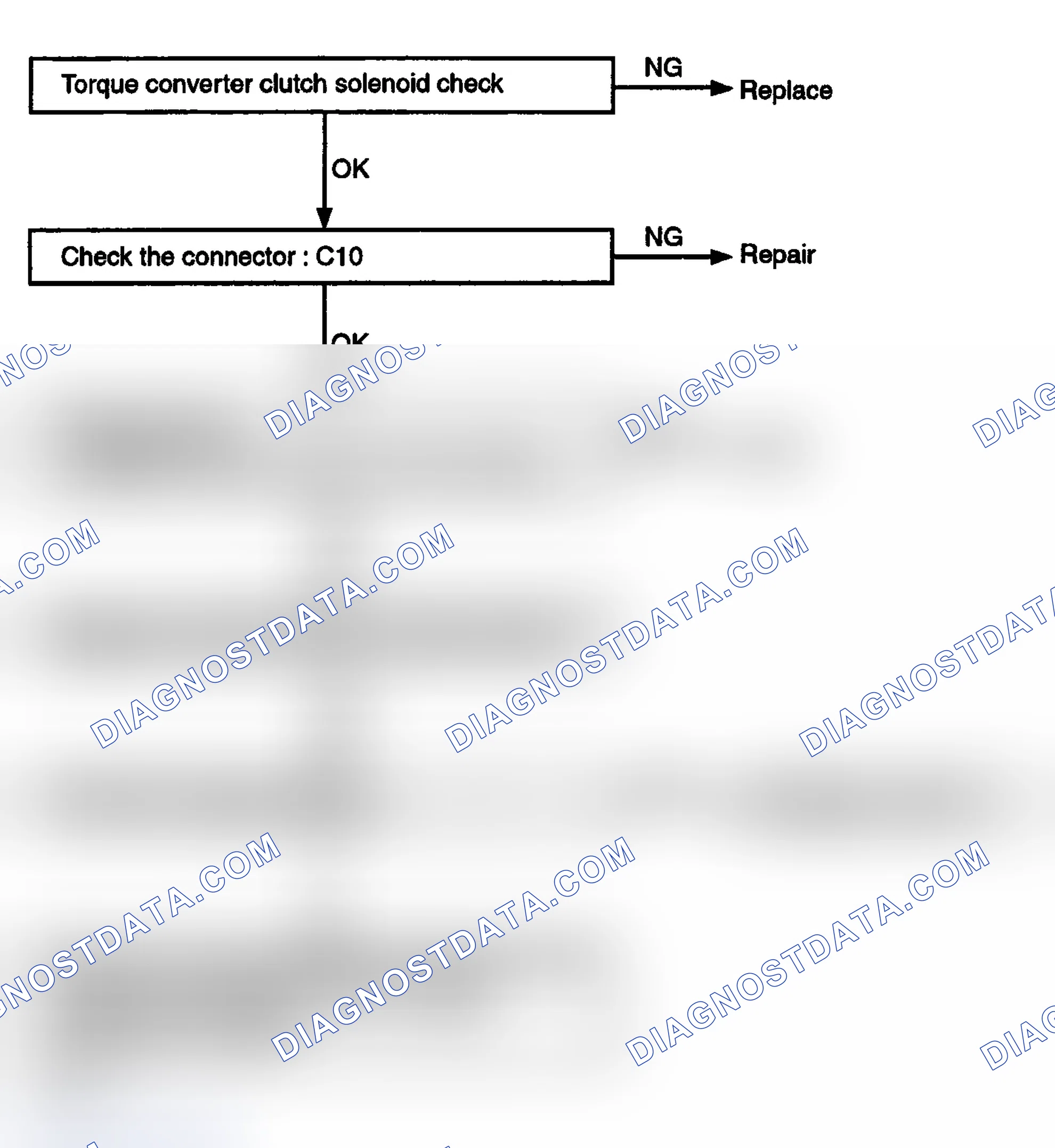 Scheme 37