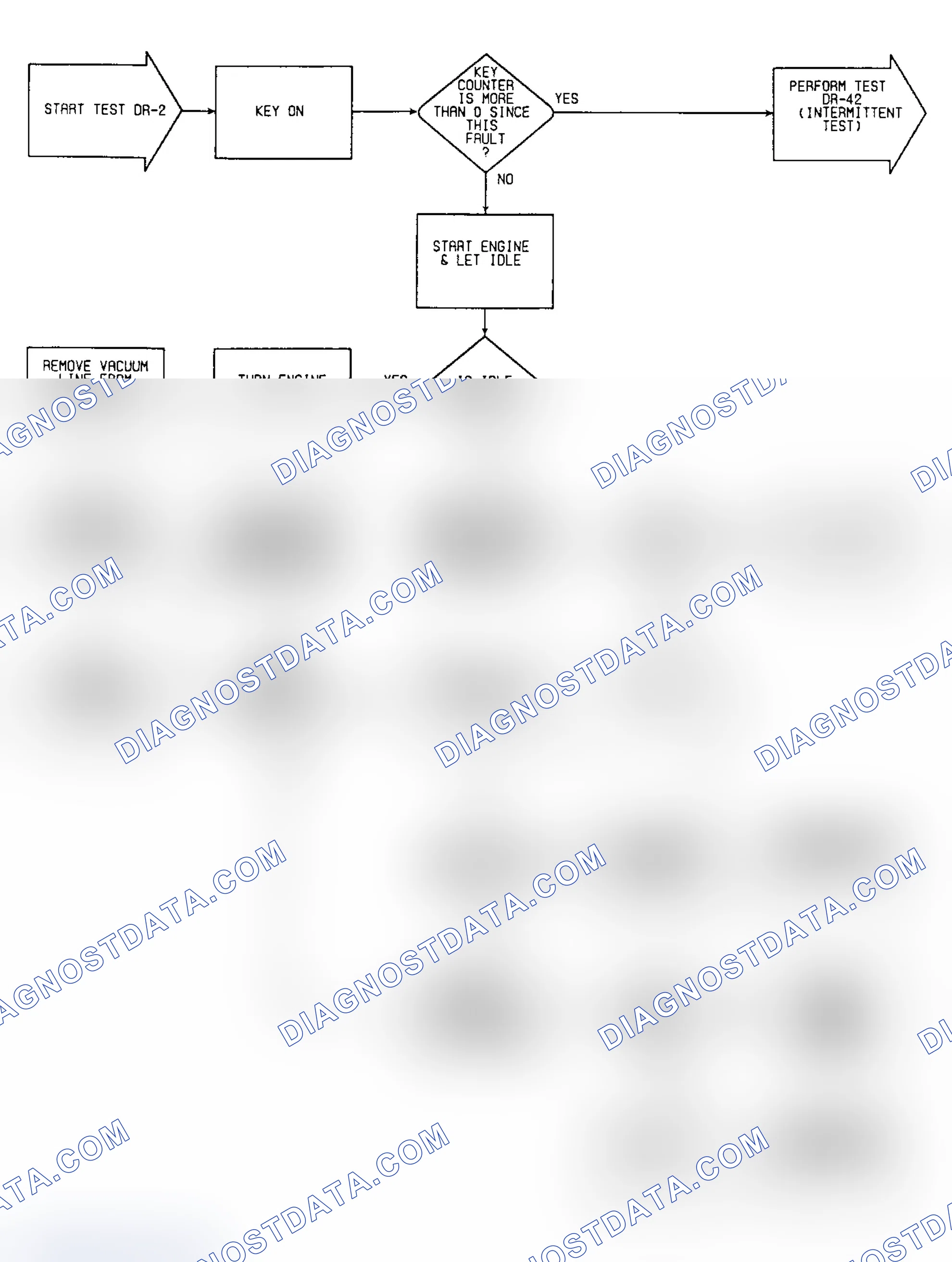 Scheme 43: DR2: Flow Chart
