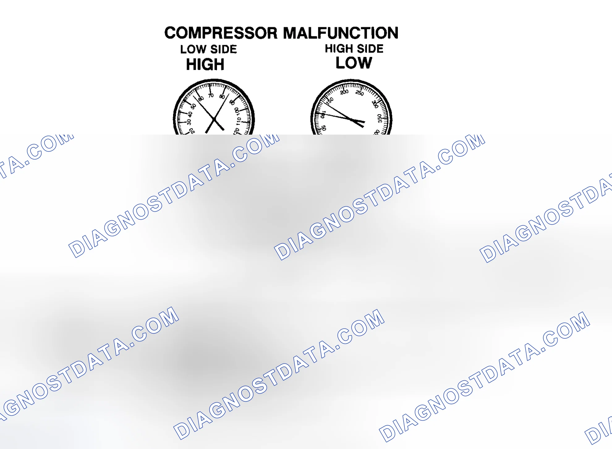 Scheme 62: Compressor Malfunction