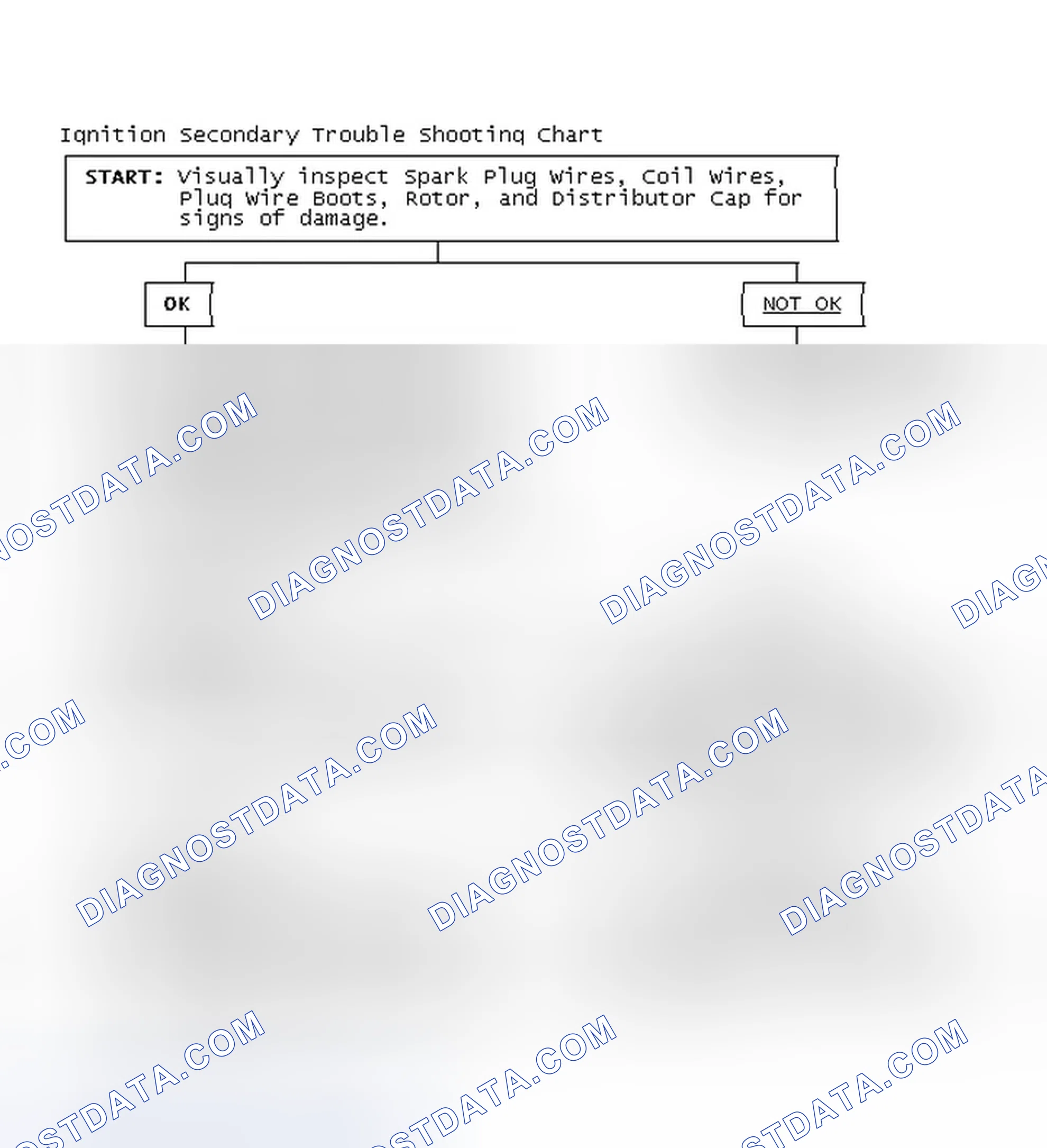 Scheme 3: Ignition Secondary Trouble Shooting Chart