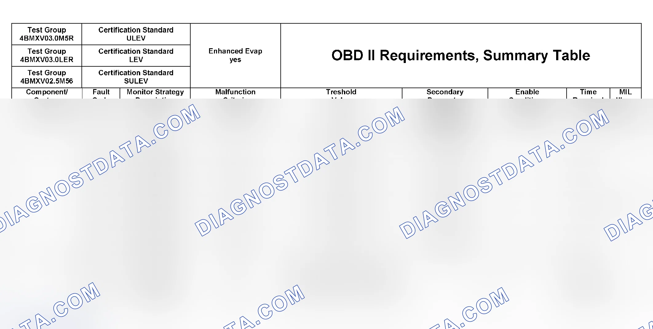 Scheme 328: DTC Chart (4BMXX03.0UL2, 4BMXV0205M56, 4BMXV03.0M5R, 4BMXV03.0LER, 4BMXT03.0E83) - 12 Of 27