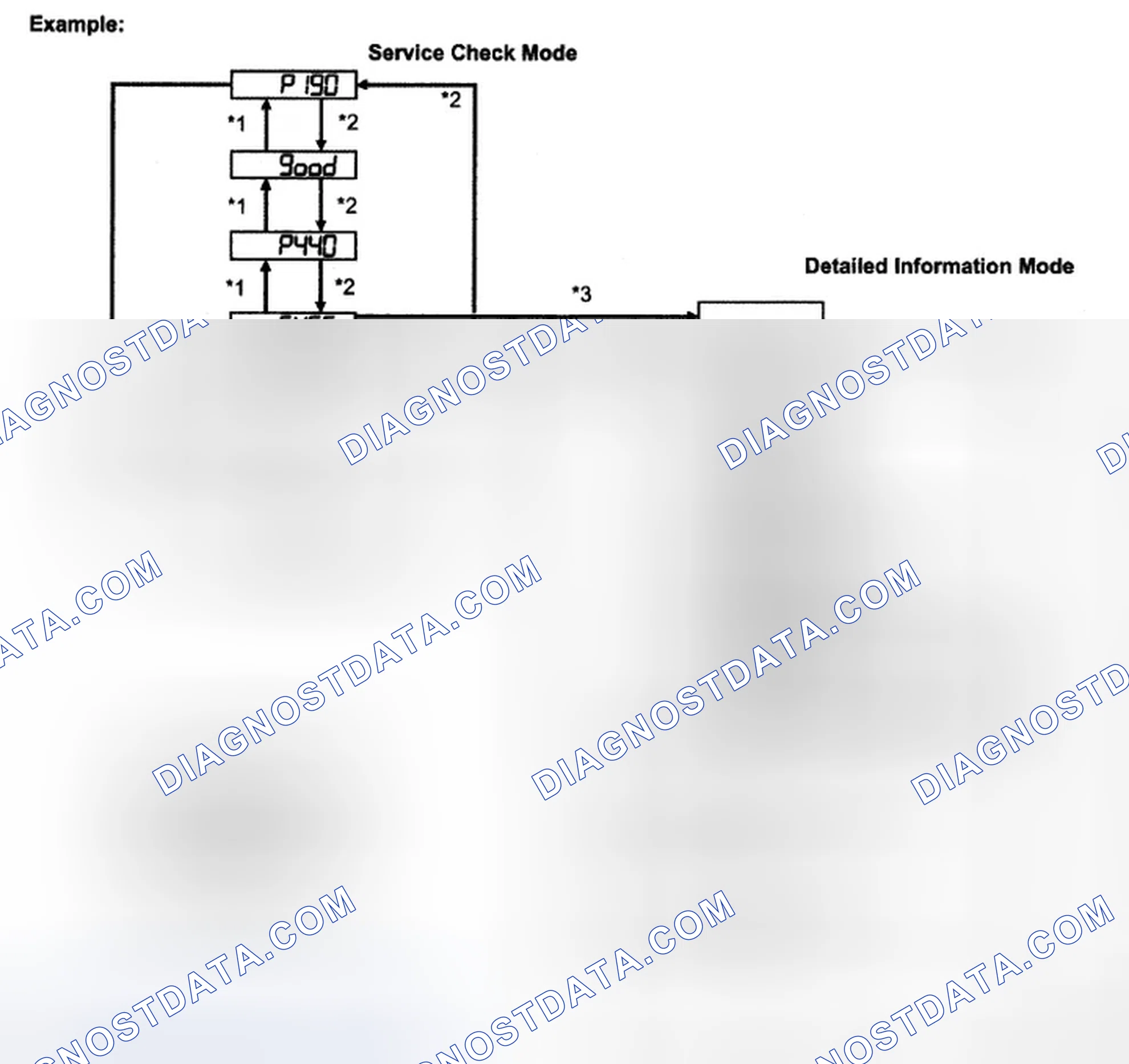 Scheme 31: INSPECTION PROCEDURE