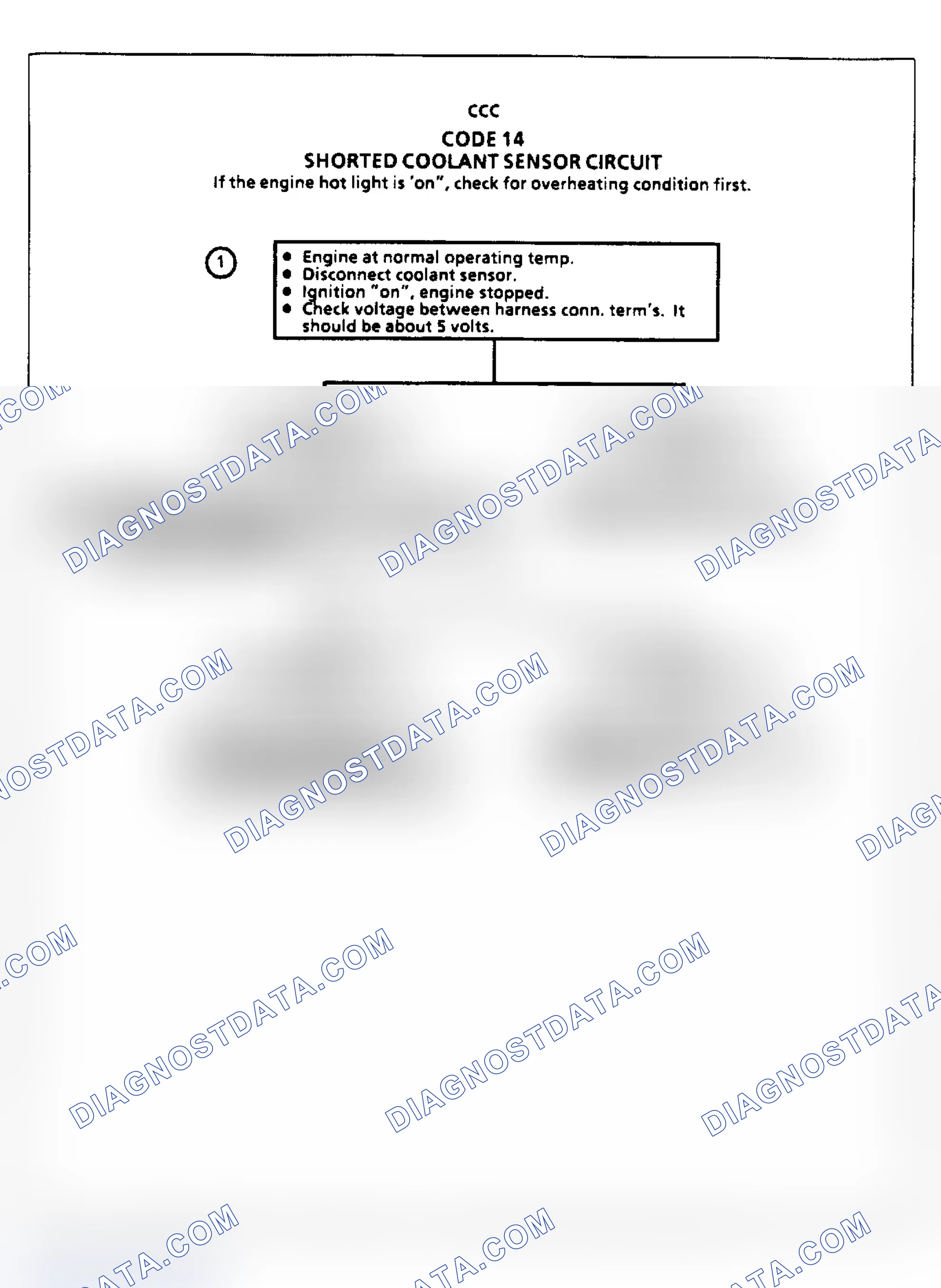 Scheme 127: Code 14, Coolant Sensor Shorted