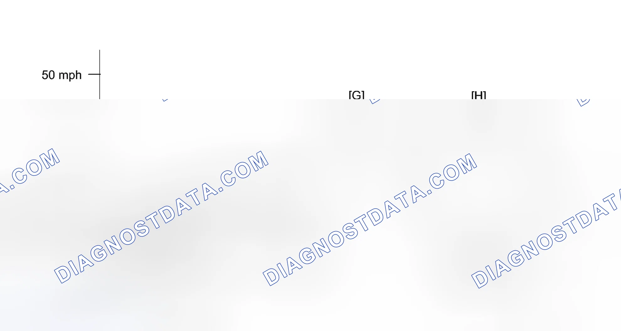 Scheme 357: CONFIRMATION DRIVING PATTERN