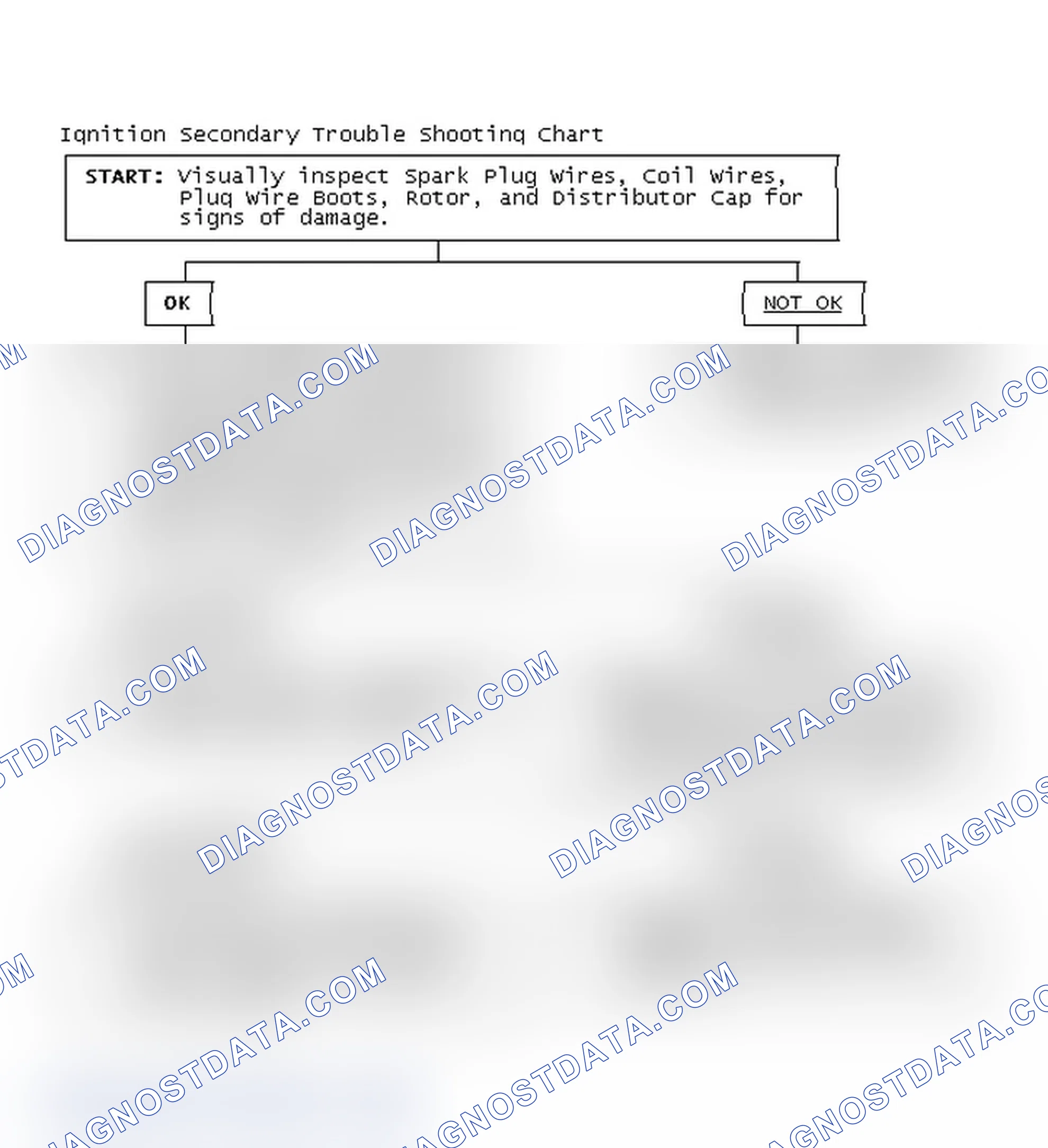 Scheme 3: Ignition Secondary Trouble Shooting Chart