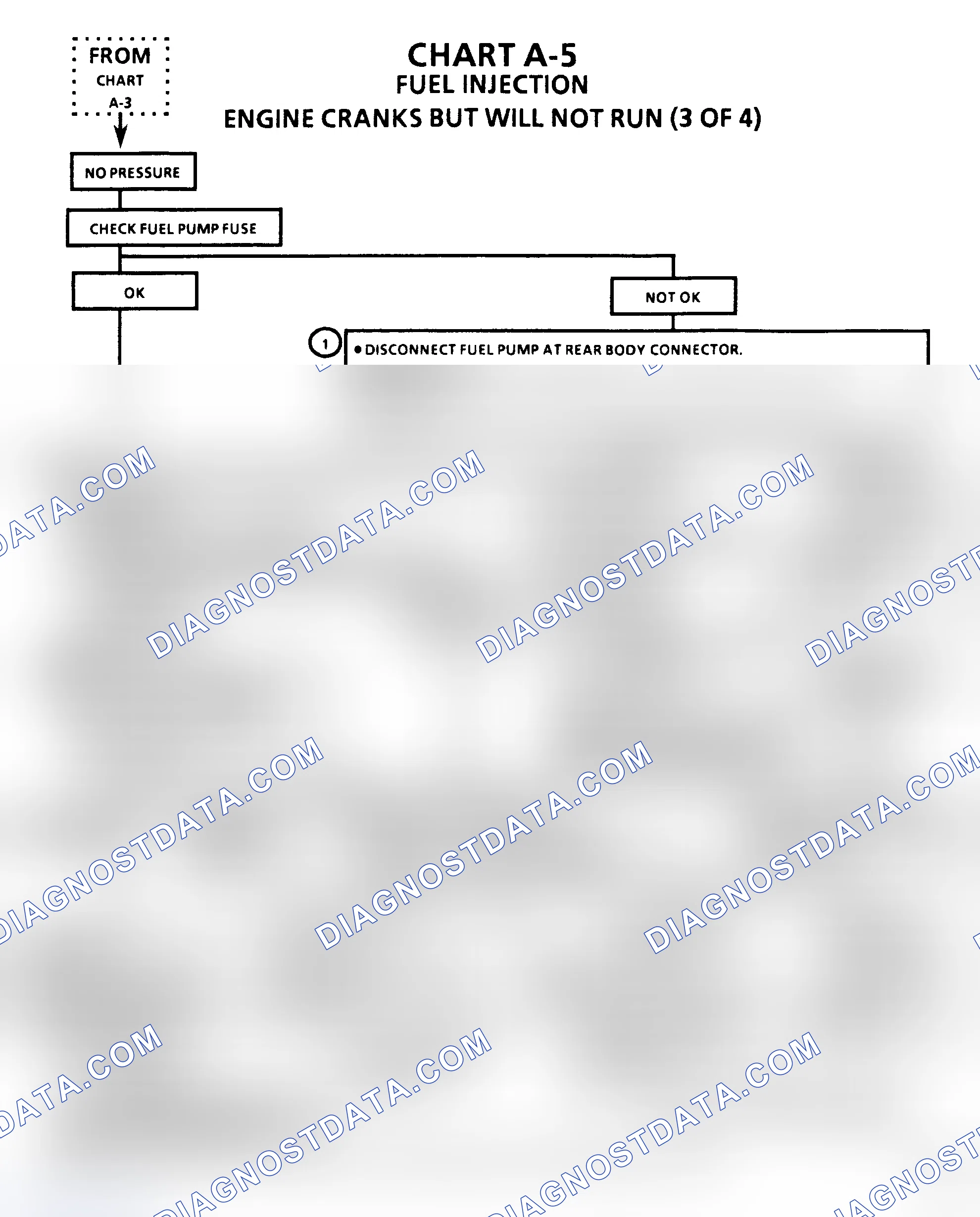 Scheme 175: Chart A5, Engine Cranks But Will Not Run (Cont.)