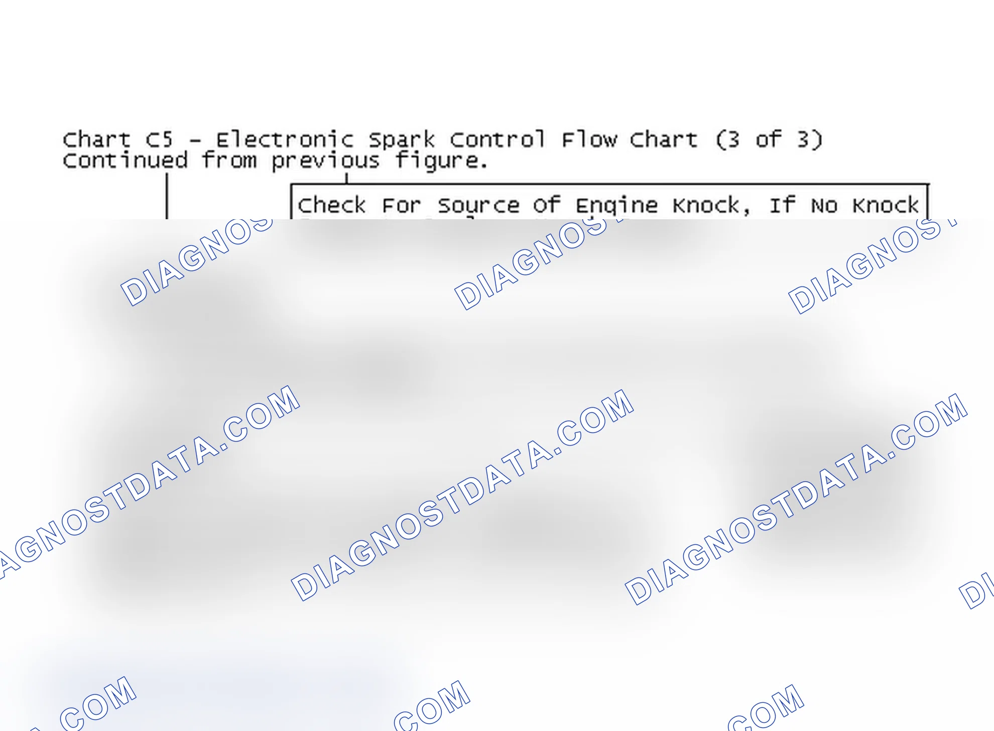 Scheme 188: Chart C5 - Electronic Spark Control Flow Chart (3 of 3)