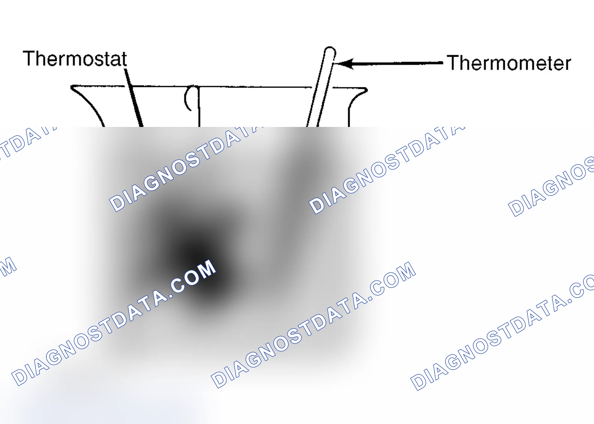 Scheme 1: Testing Thermostat in Coolant/Water Solution