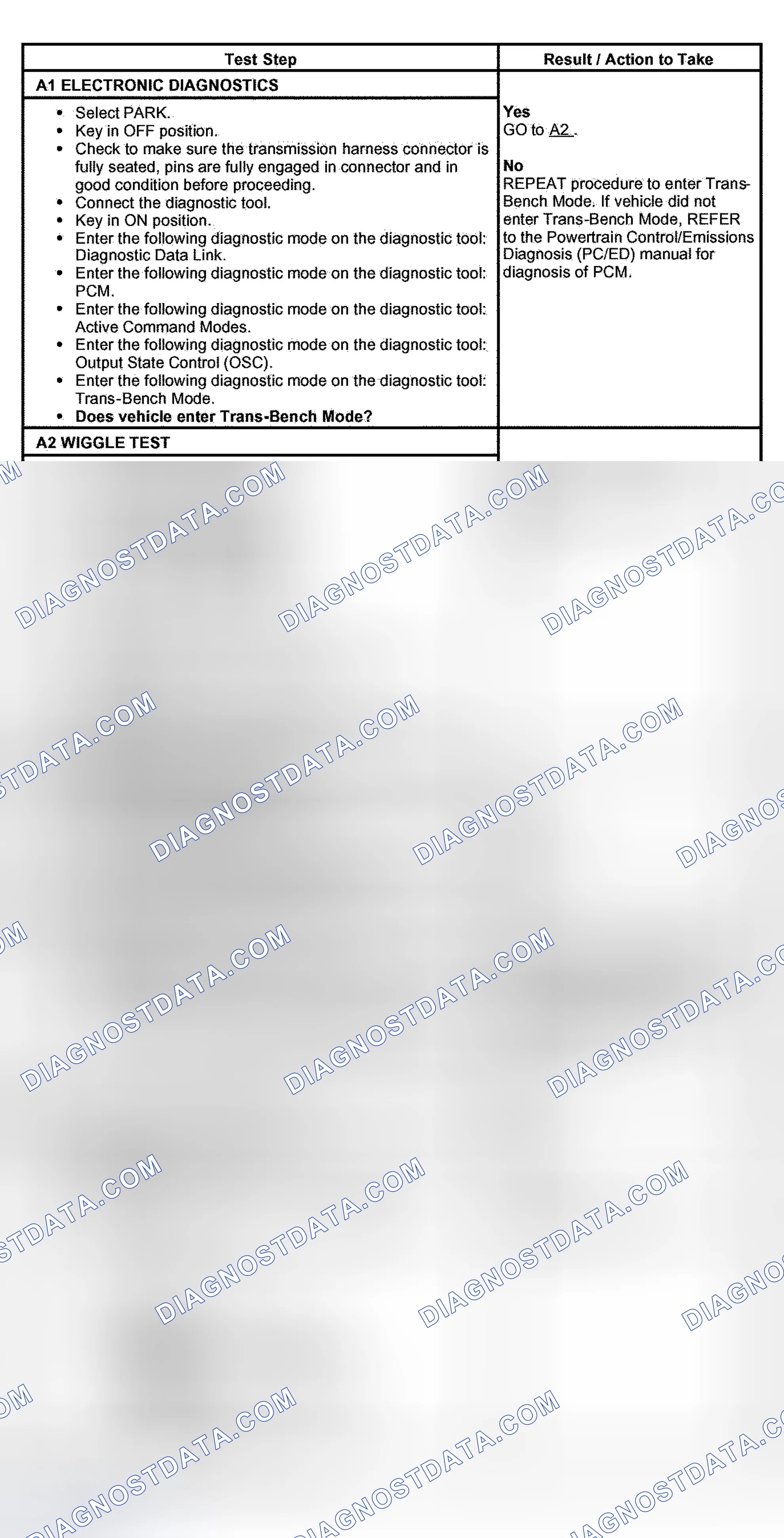 Scheme 391: PINPOINT TEST A: SHIFT AND TORQUE CONVERTER CLUTCH SOLENOIDS