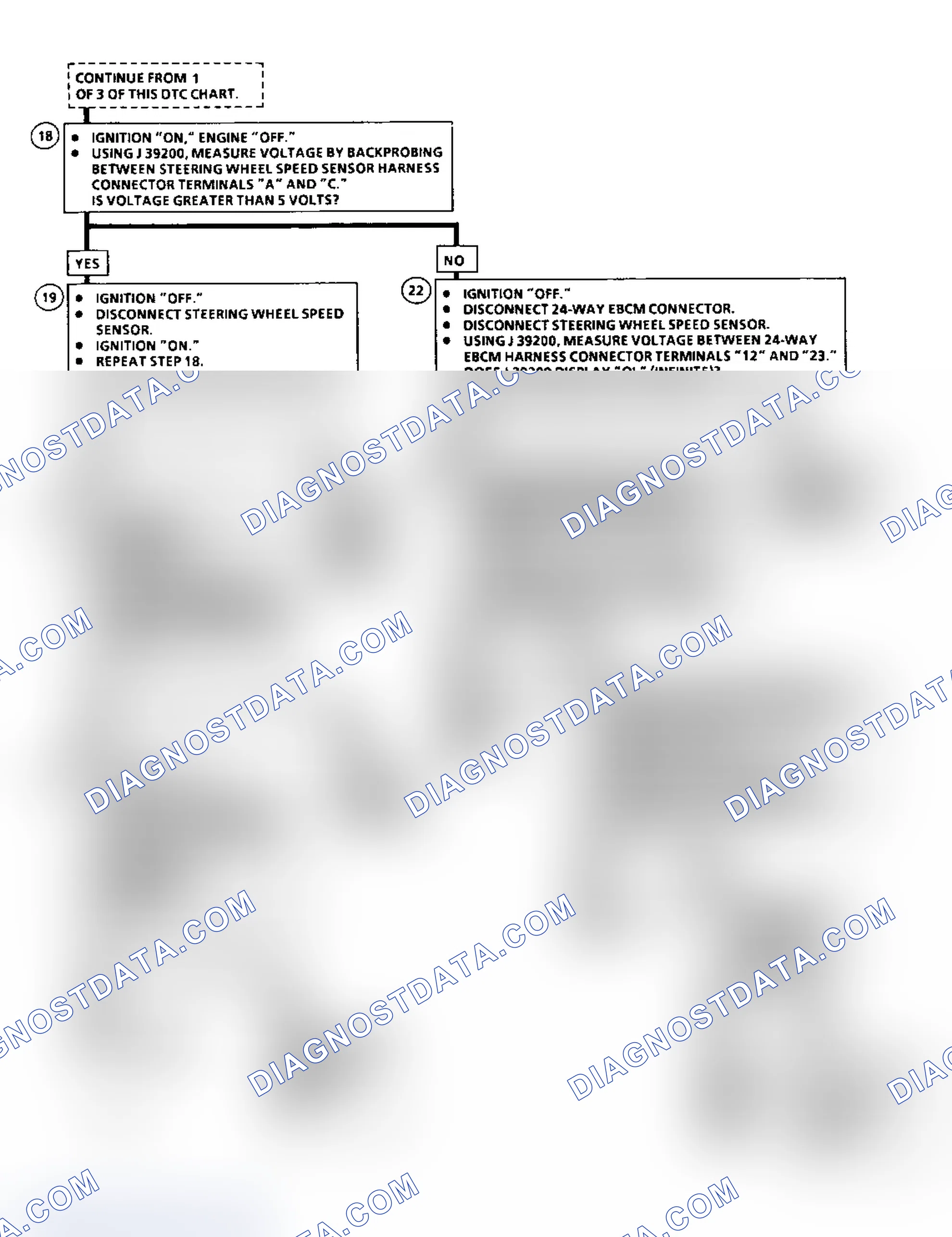 Scheme 10: Diagnostic Aids
