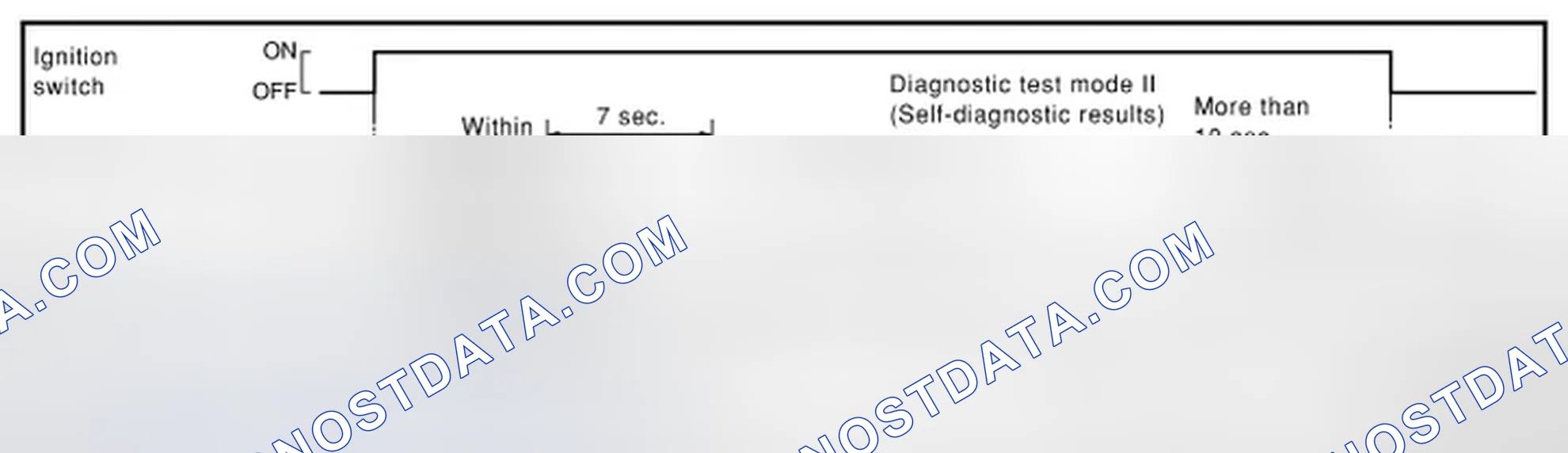 Scheme 30: SELF-DIAGNOSTIC RESULTS MODE