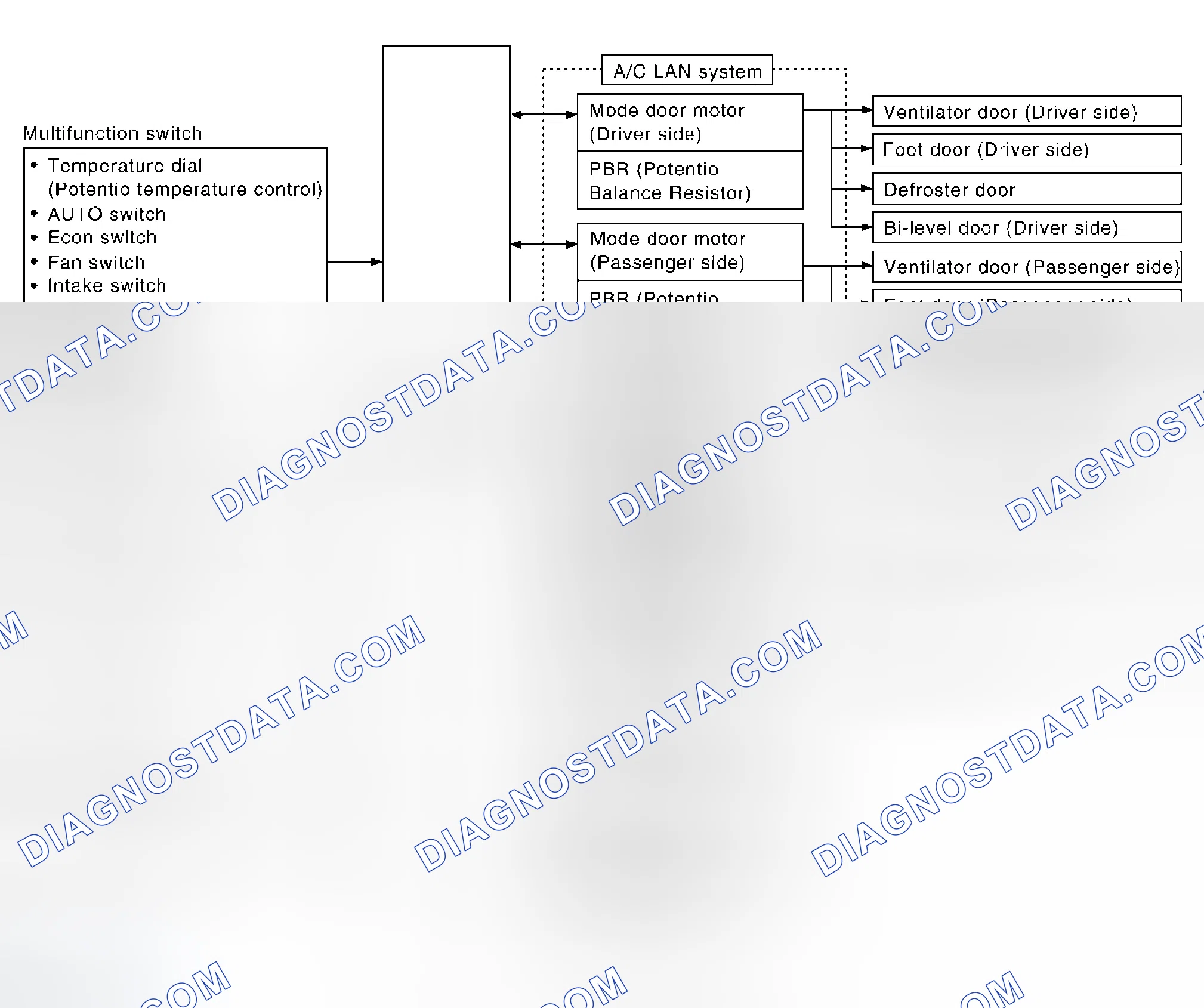 Scheme 4: Description of Control System