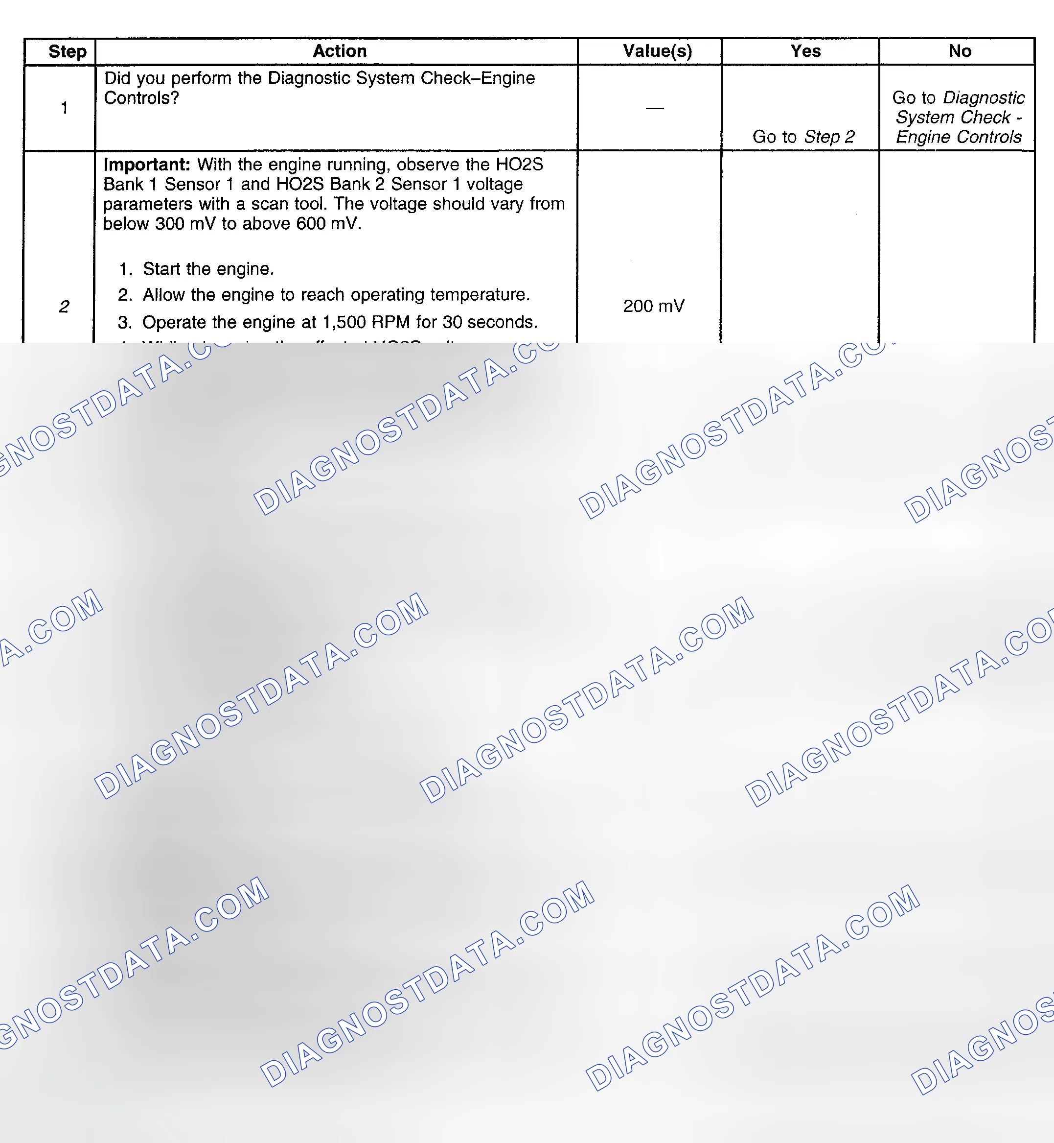 Scheme 106: Diagnostic Procedure