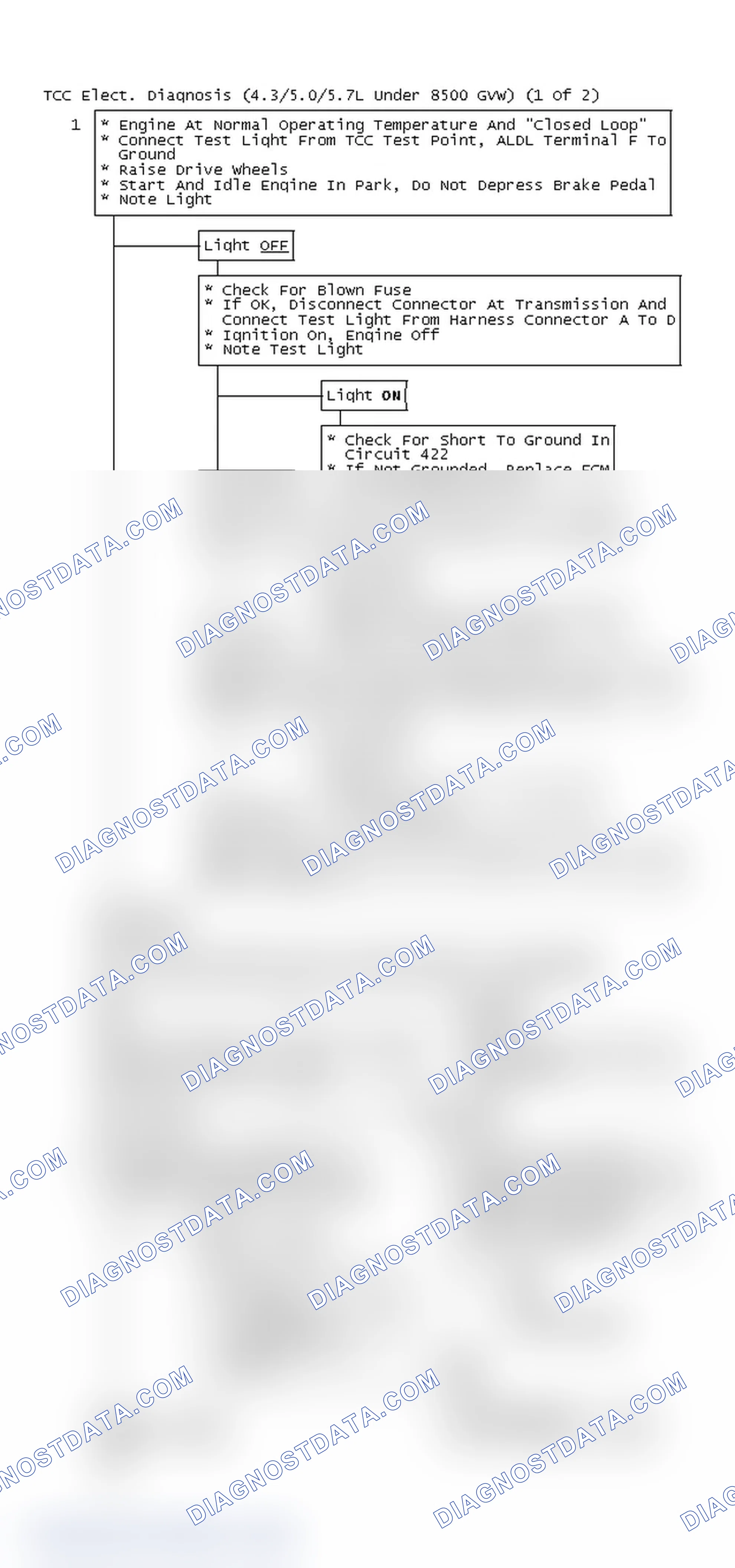 Scheme 131: TCC Elect. Diagnosis (4.3/5.0/5.7L Under 8500 GVW) (1 Of 2)