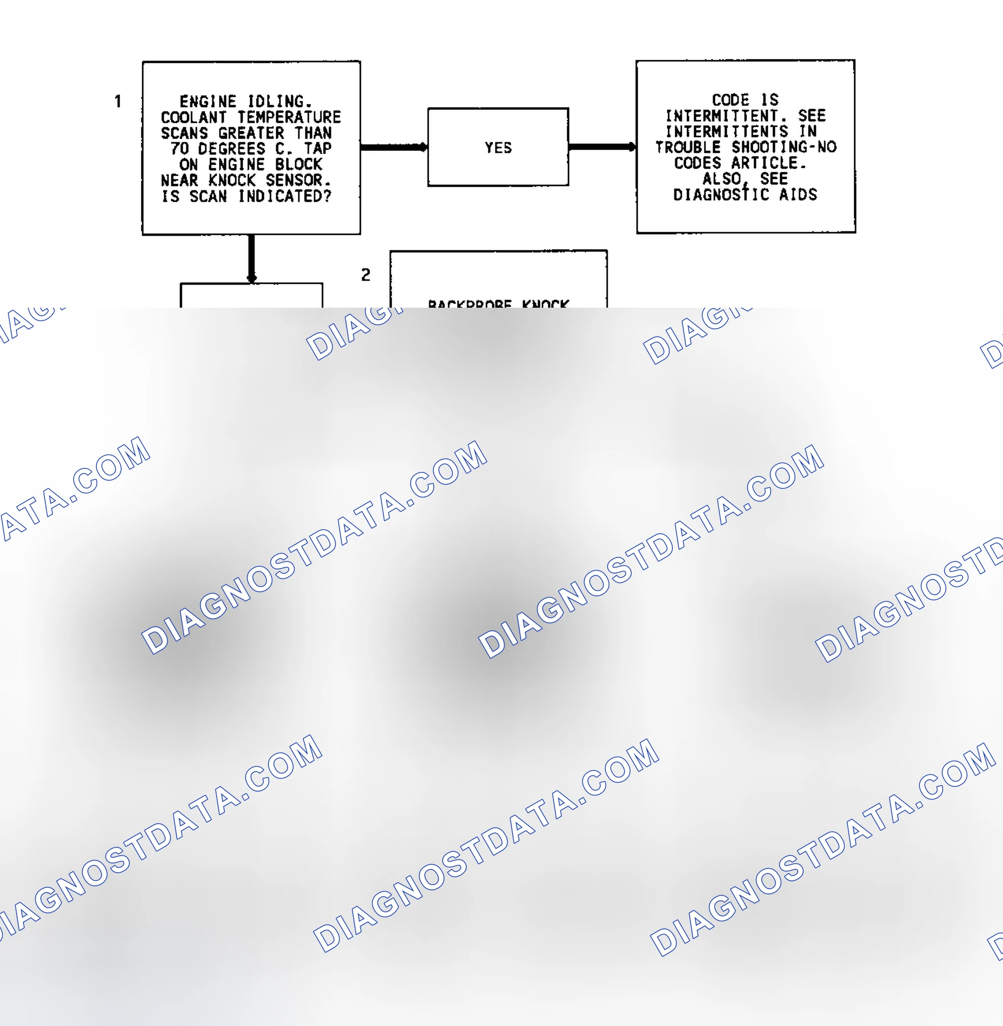 Scheme 28: Code 43 Flow Chart (3.1L) ESC Error