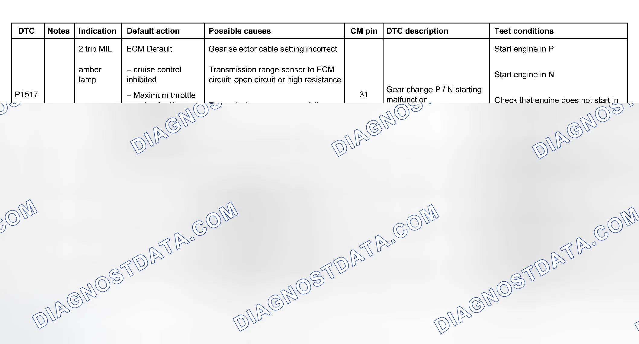 Scheme 67