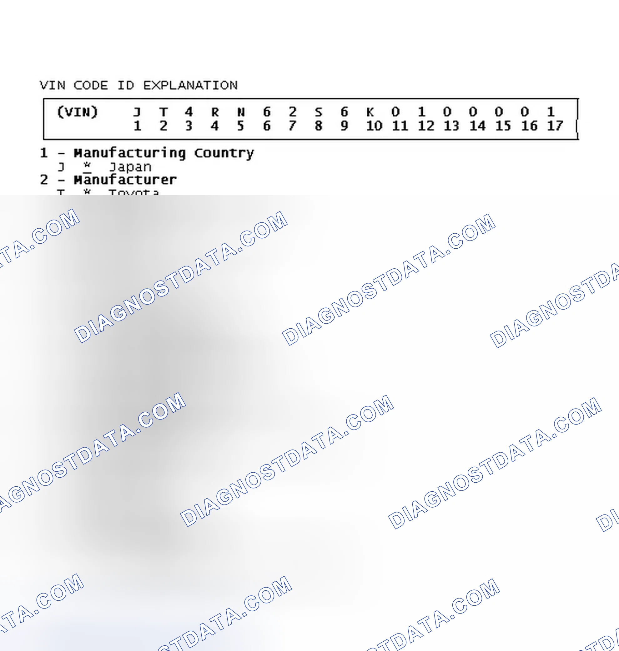Scheme 1: VIN Code ID Explanation
