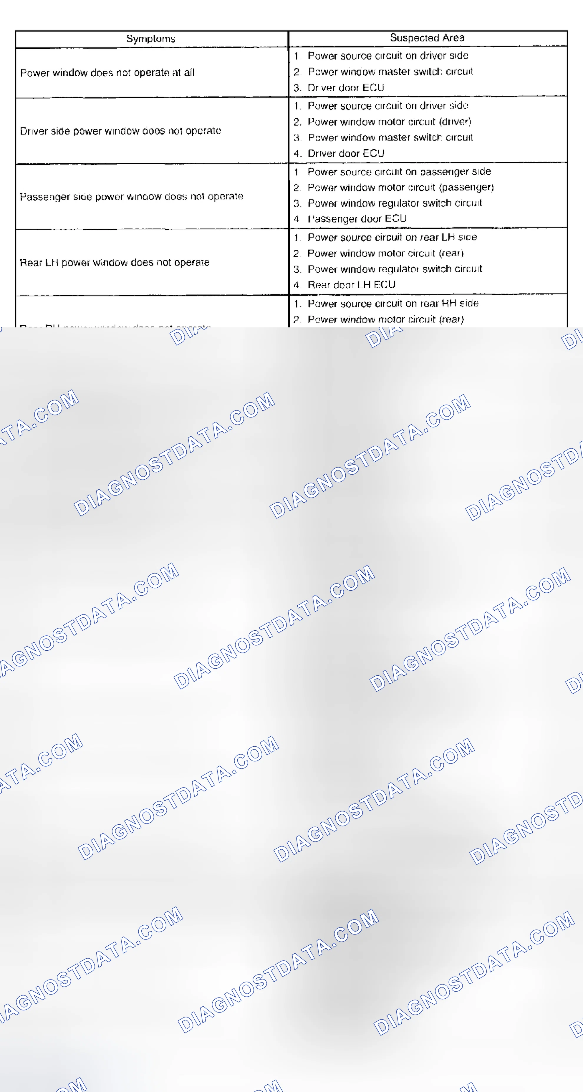 Scheme 183: PROBLEM SYMPTOMS TABLE