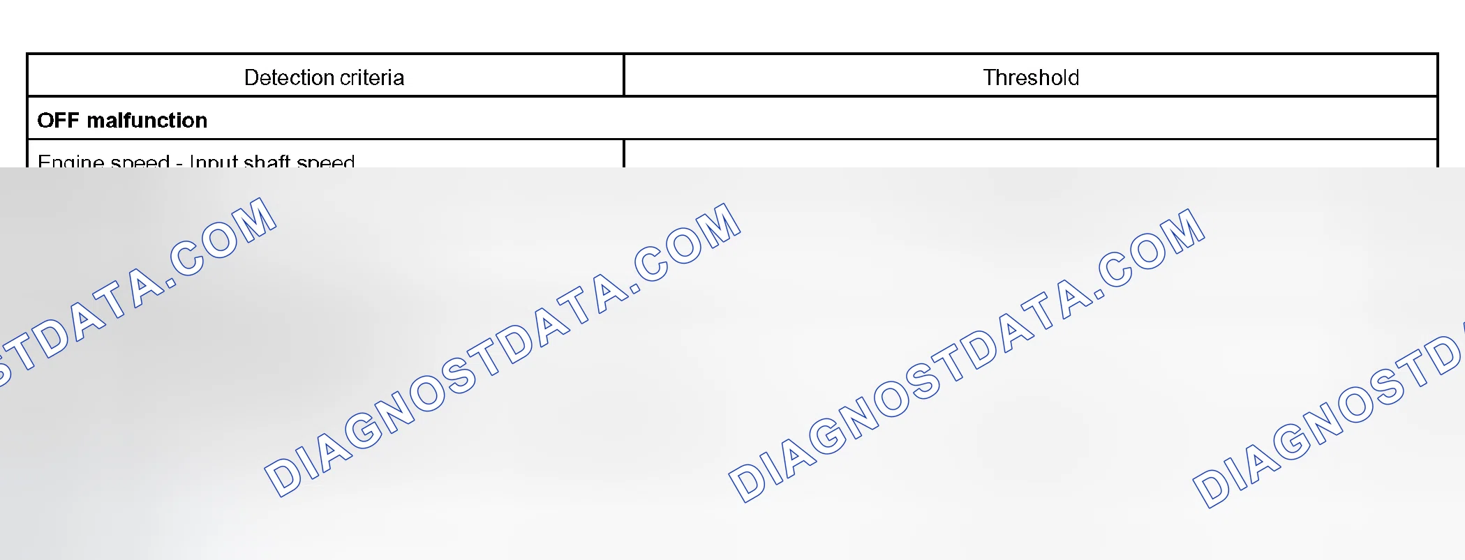 Scheme 324: TYPICAL MALFUNCTION THRESHOLDS