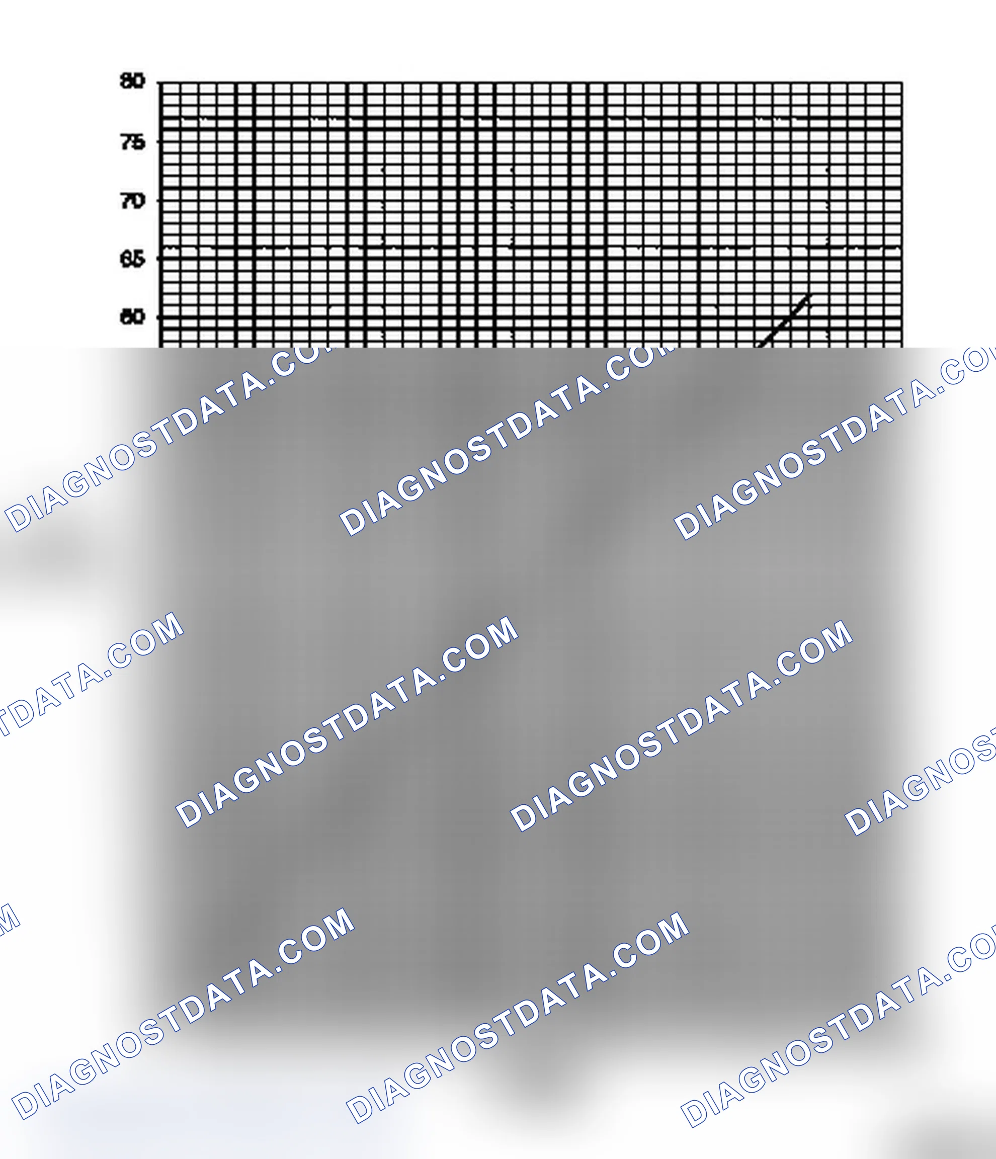 Technical Data (Group H)