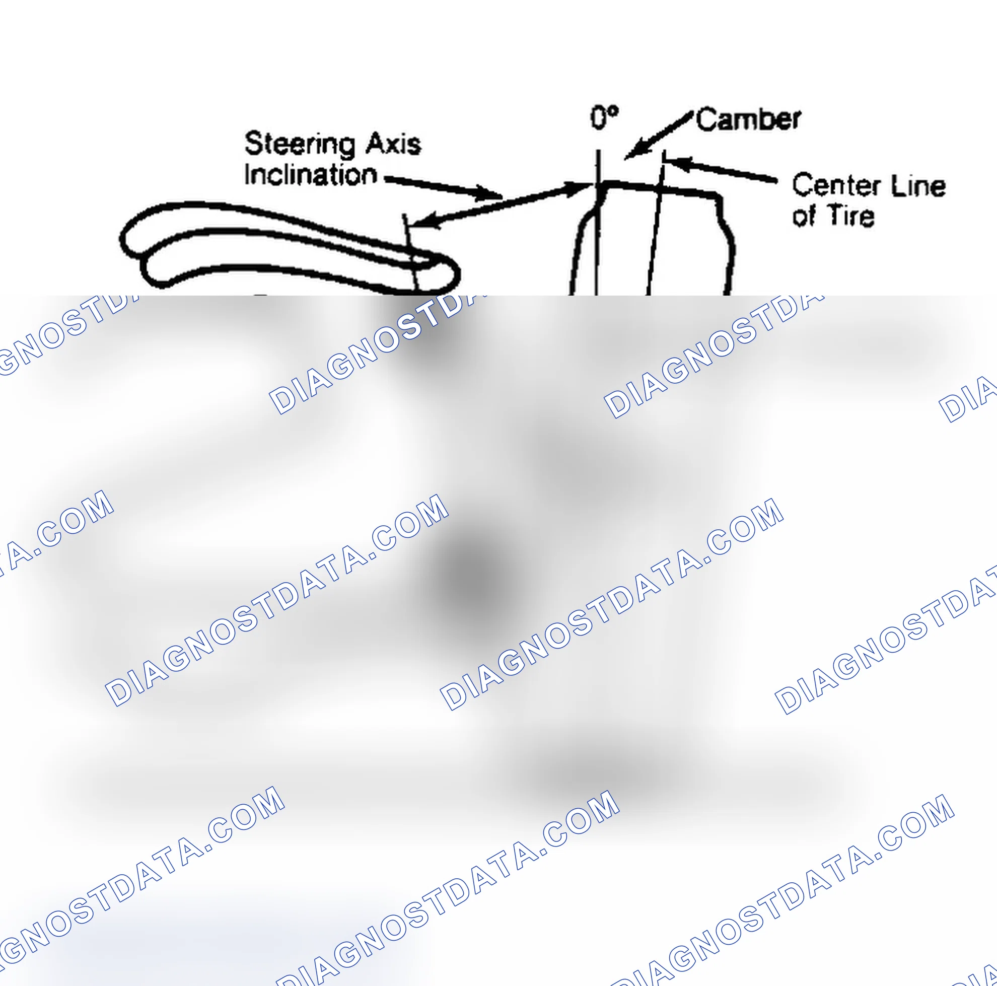 Scheme 6: Checking Steering Axis Inclination