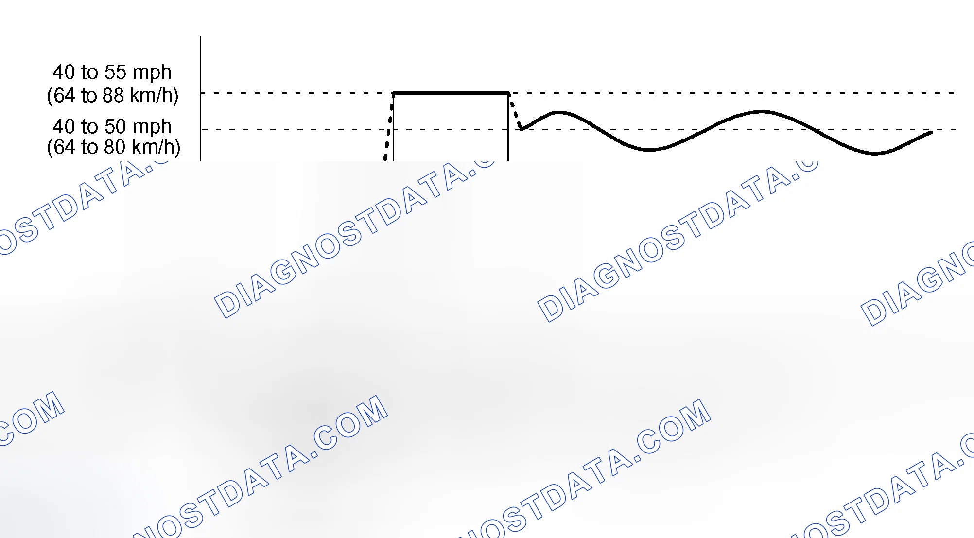 Scheme 39: READINESS MONITOR DRIVE PATTERN