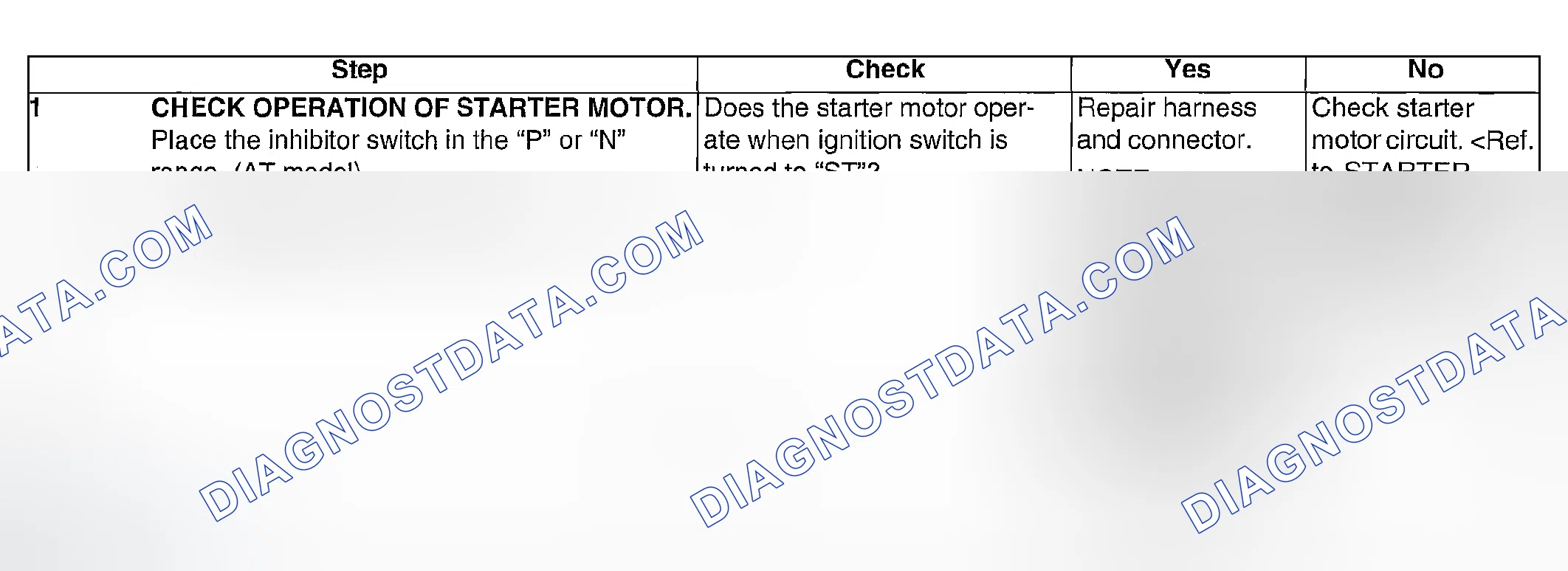Scheme 1088: DIAGNOSTIC PROCEDURE