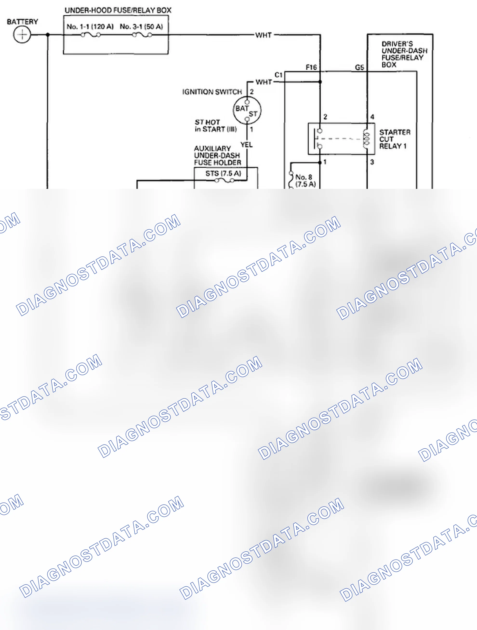 Scheme 2: Without Keyless Access System