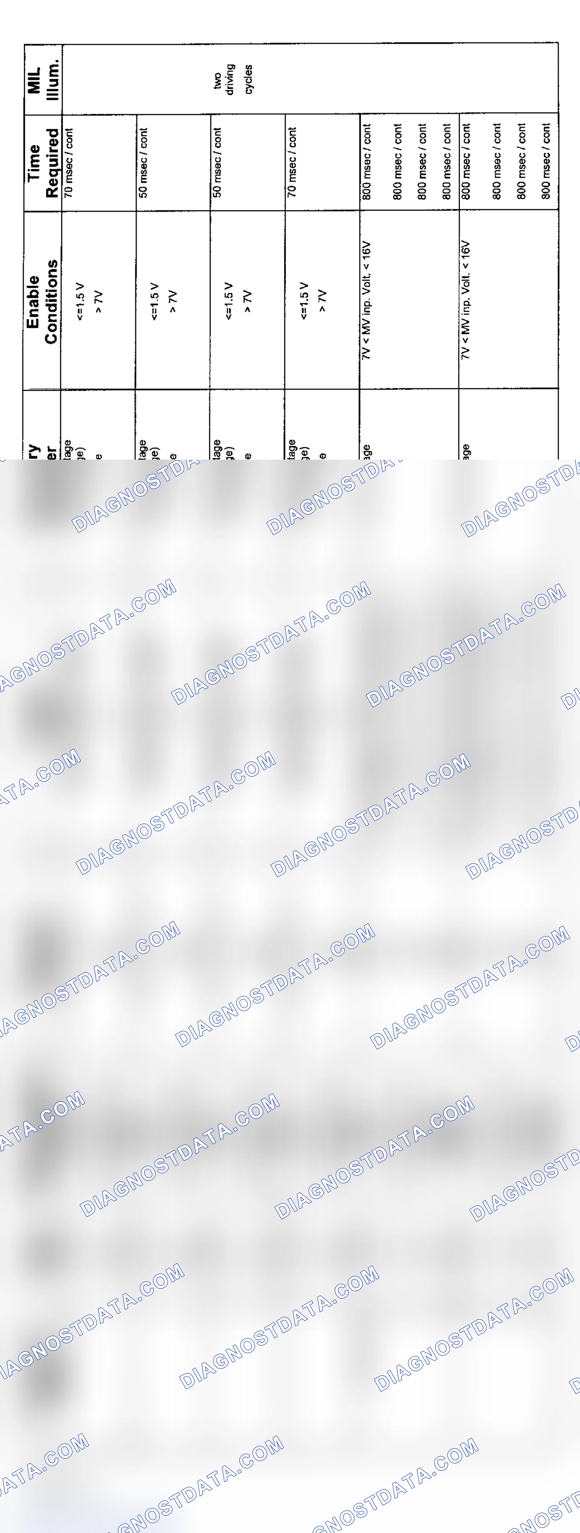 Scheme 145: 6-Cylinder: 5HP19 AWD Transmission Diagnosis (2004 - 2 Of 3)