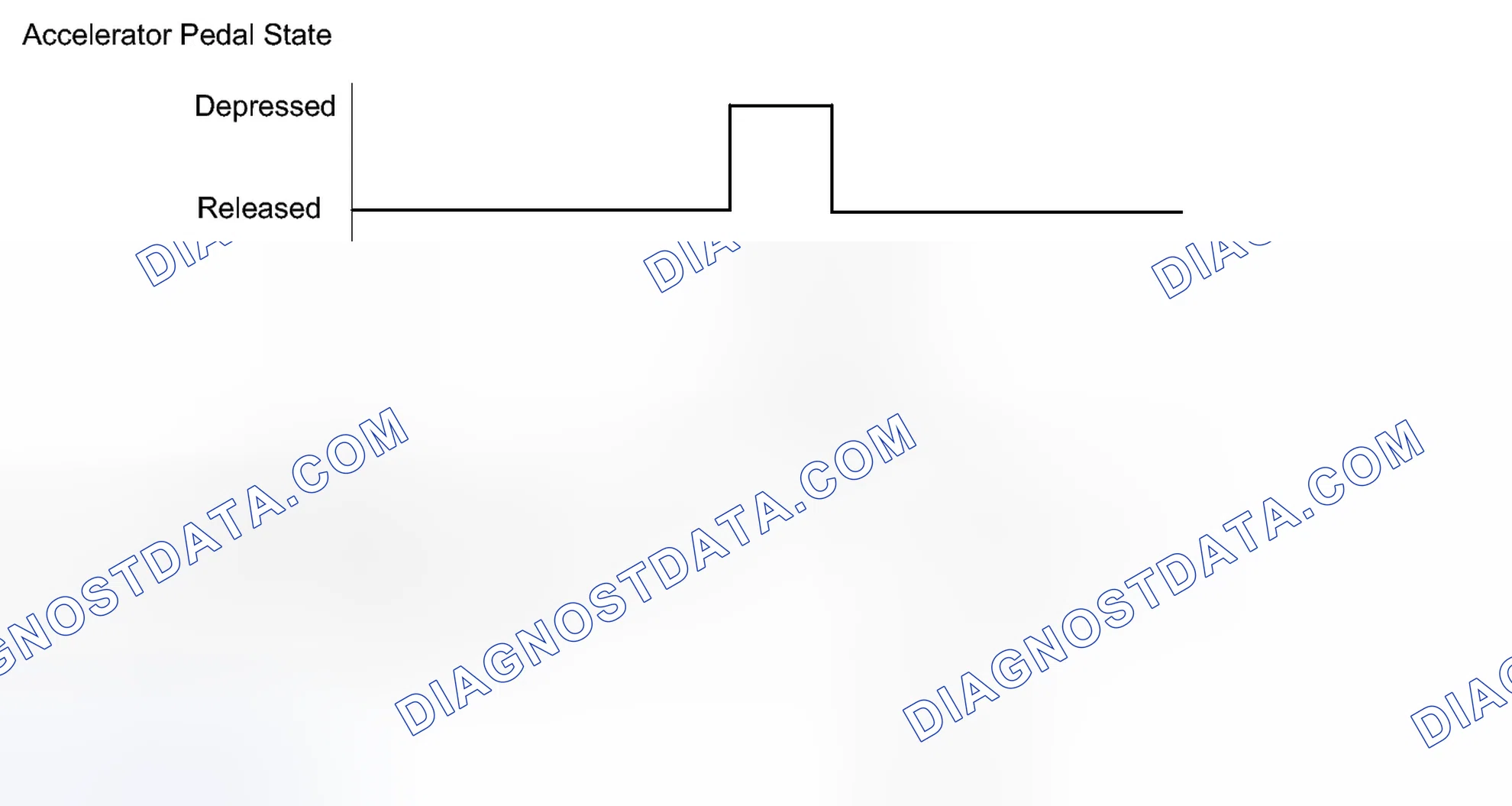 Scheme 58: CONFIRMATION DRIVING PATTERN