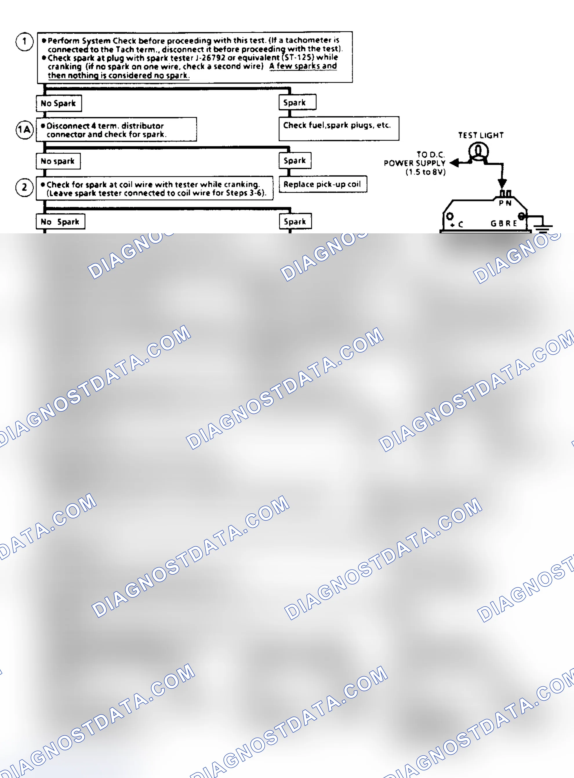 Scheme 112: Ignition System Check Flow Chart (Remote Coil/Sealed Connector Distributor) (Except 2.5L "S/T" Series)