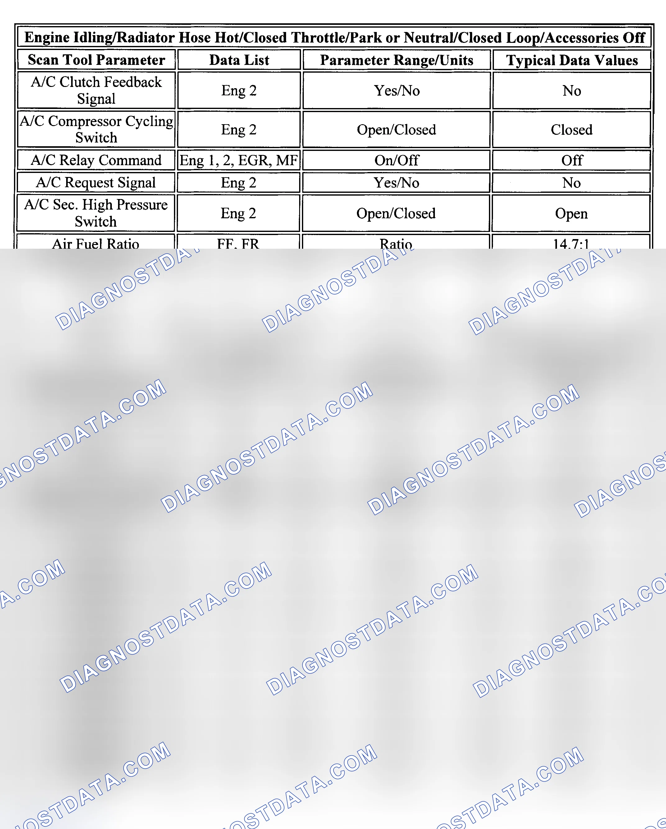 Scheme 22: PID Values (Chevy Express & Savana - 5.0L & 5.7L Gasoline)