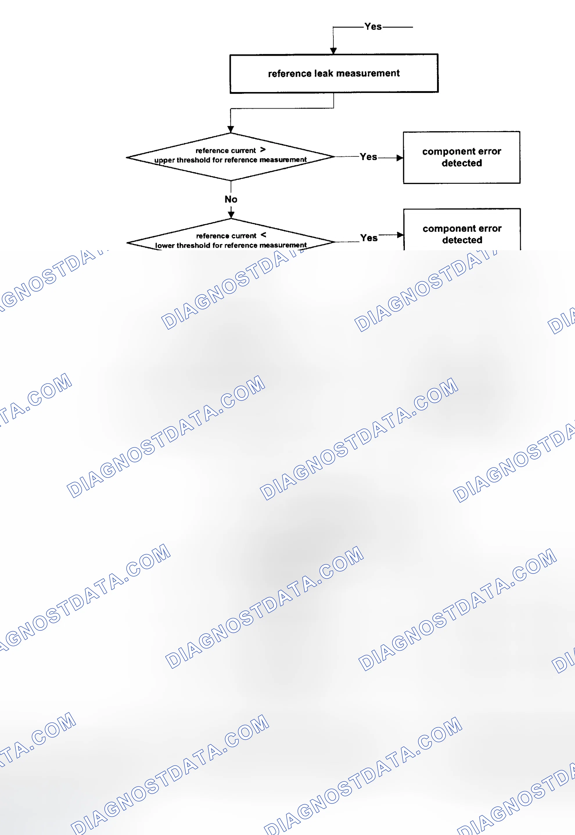 Scheme 169