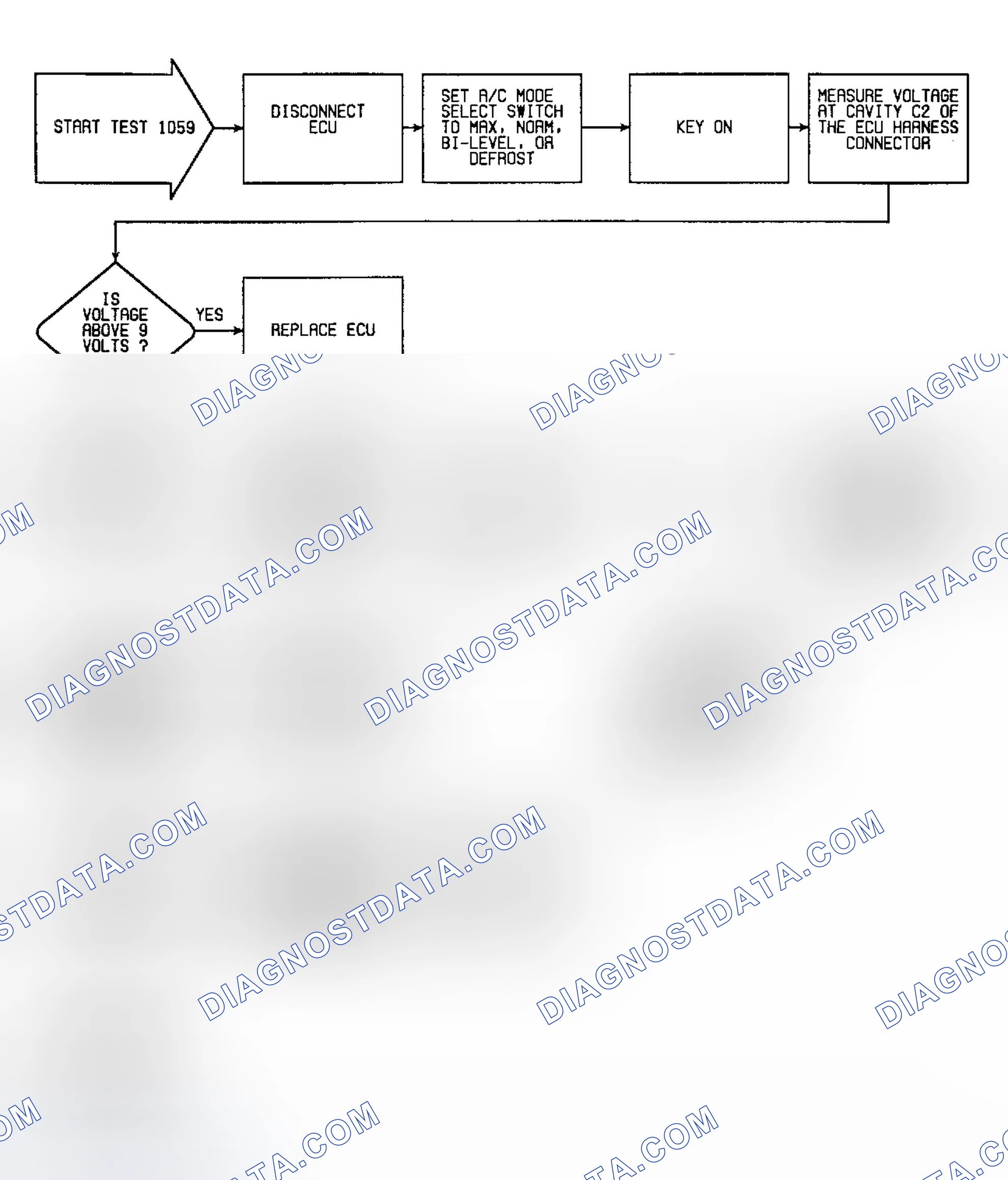 Scheme 168: Fault 1059: Flow Chart A/C Request Circuit Low