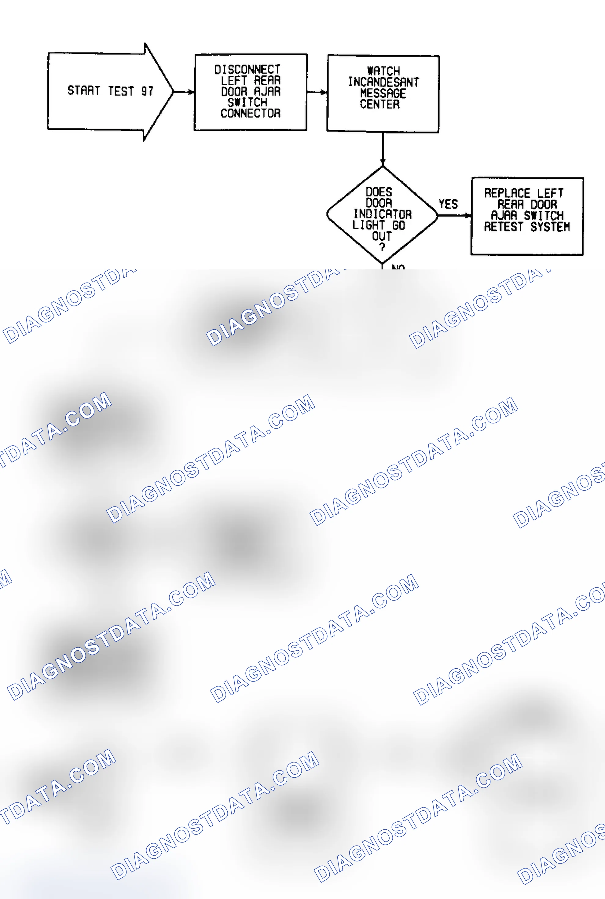 Scheme 209: Test 97: Circuit Diagram & Flow Chart