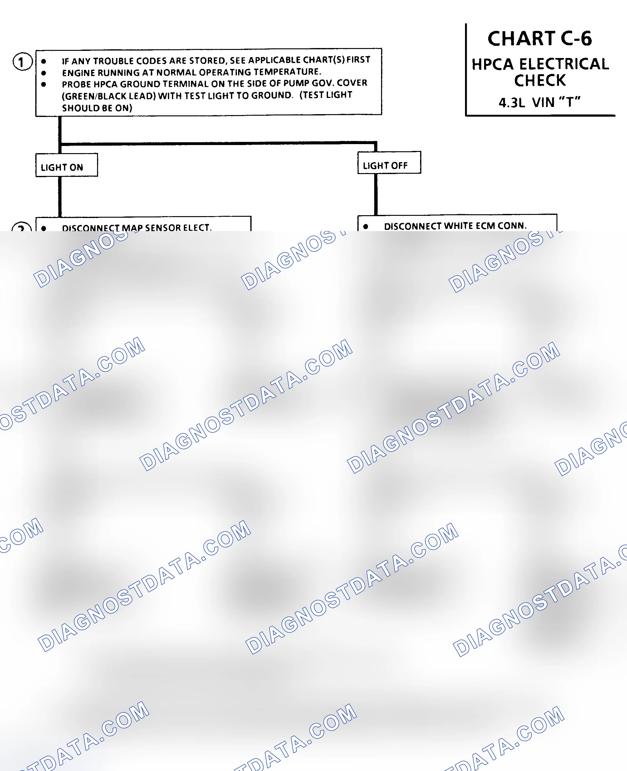 Scheme 433: Chart C6, HPCA Electrical Check