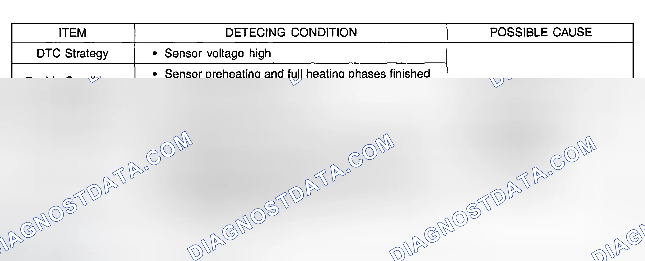 Scheme 35: DTC DETECTING CONDITION