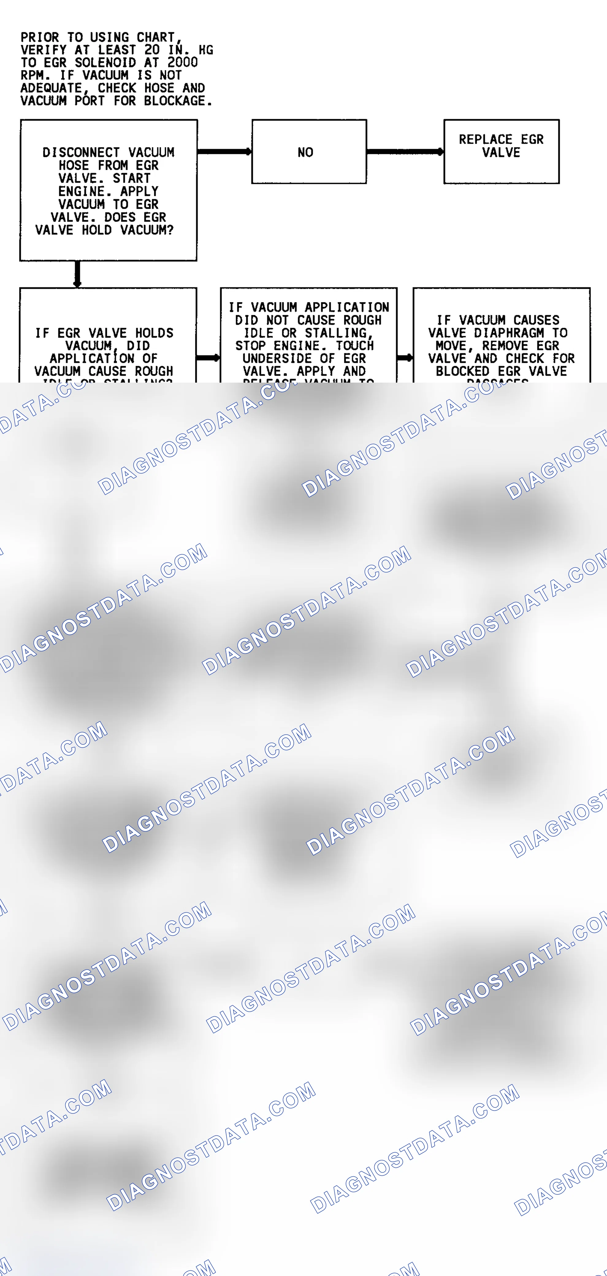 Scheme 114: Code 32 Flow Chart (4.3L) EGR System Error