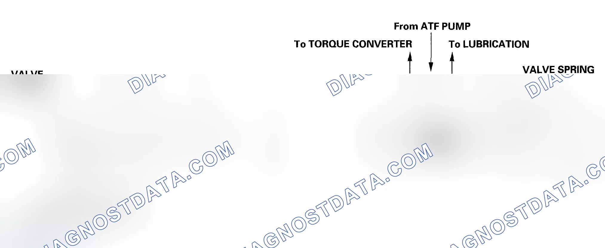 Scheme 36: Regulator Valve