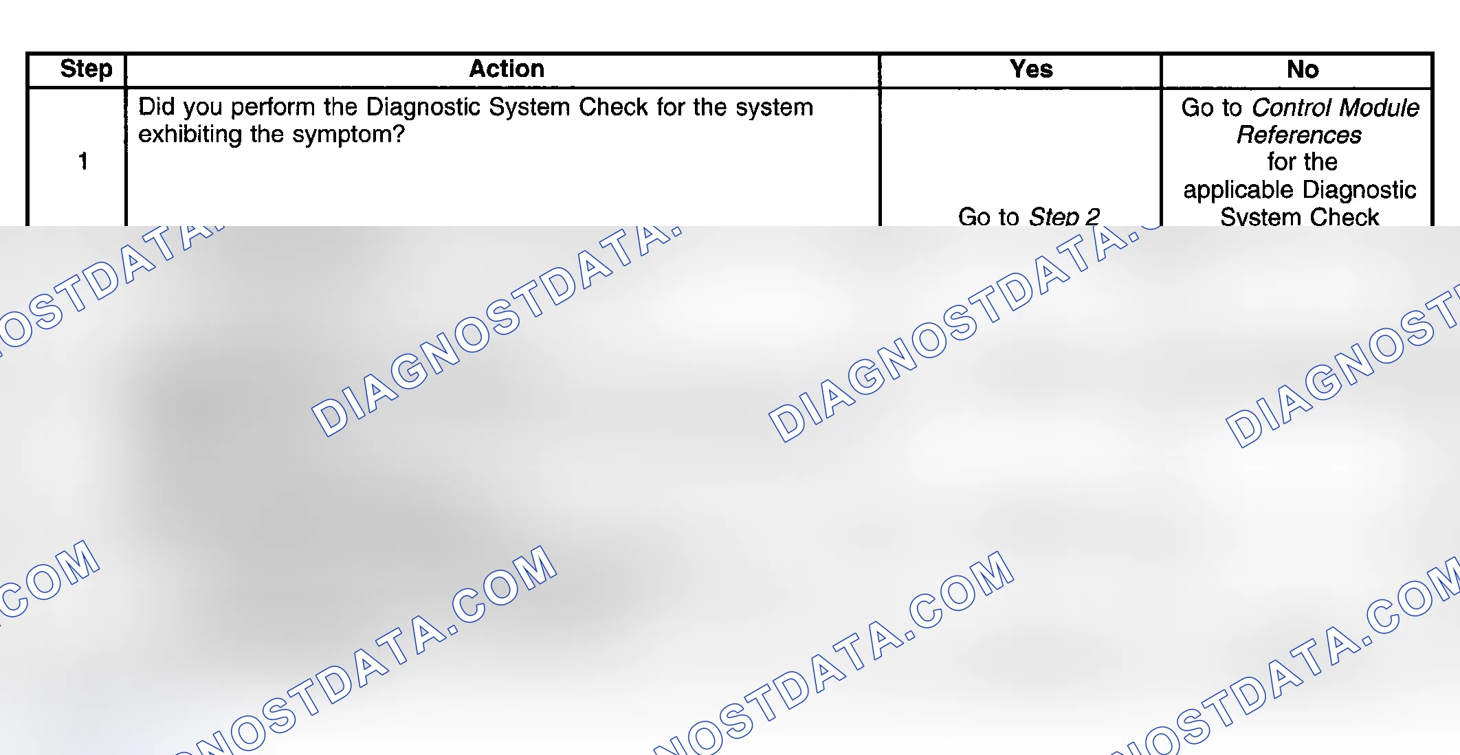 Scheme 30: Diagnostic Aids