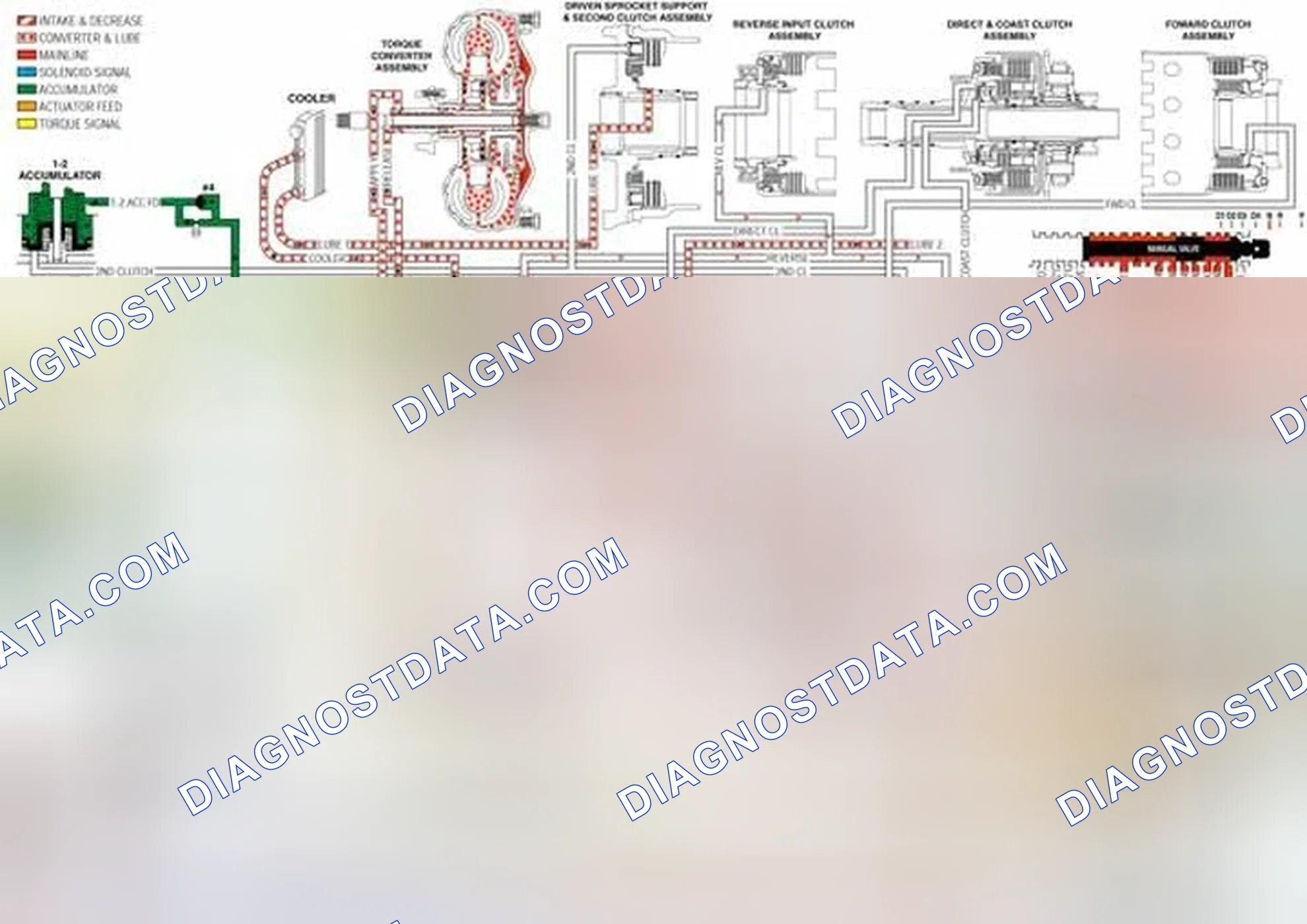 Scheme 194: Low and Reverse Servo