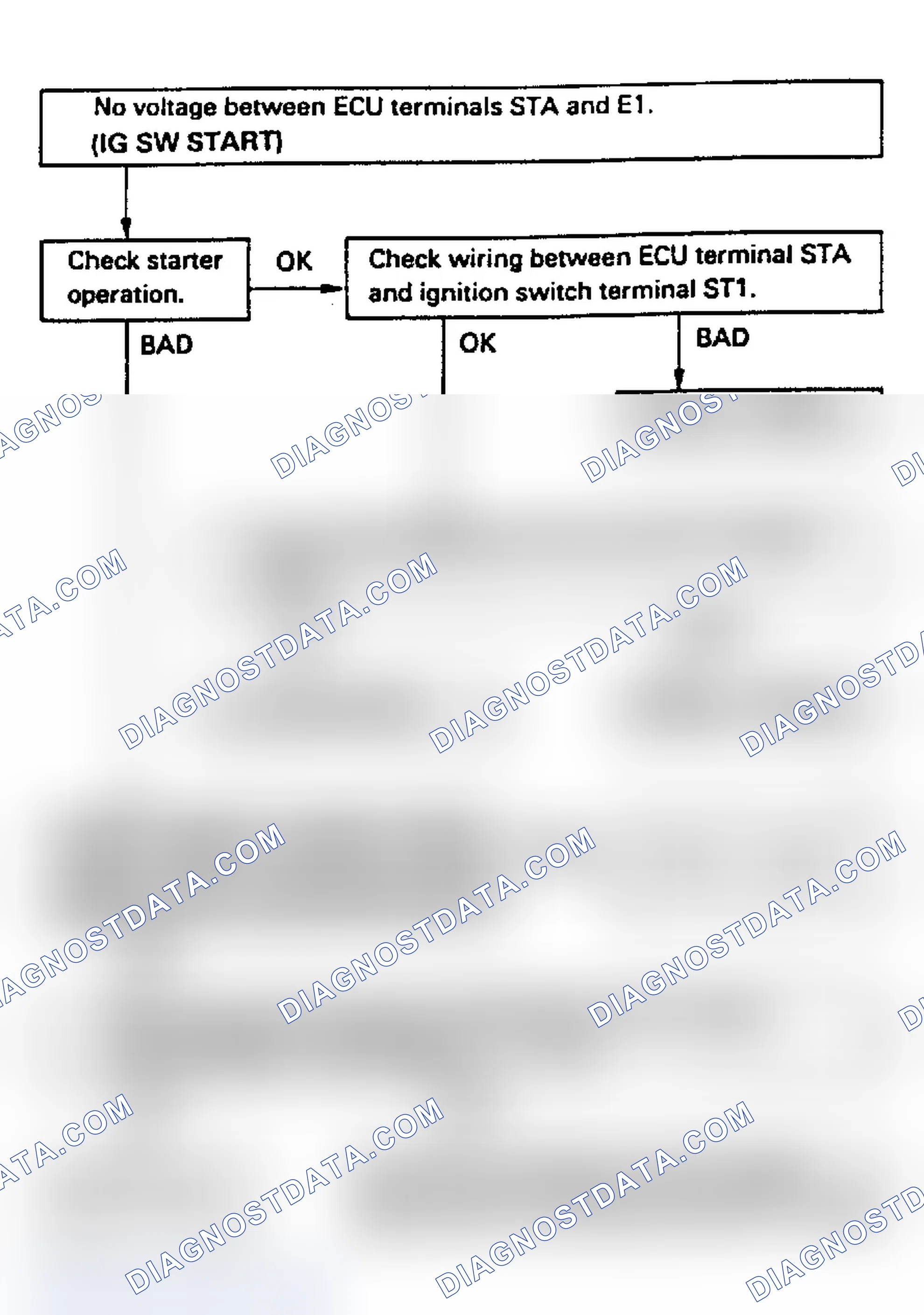 Scheme 46: Code 43/Test No. 9 Flow Chart Starter Signal