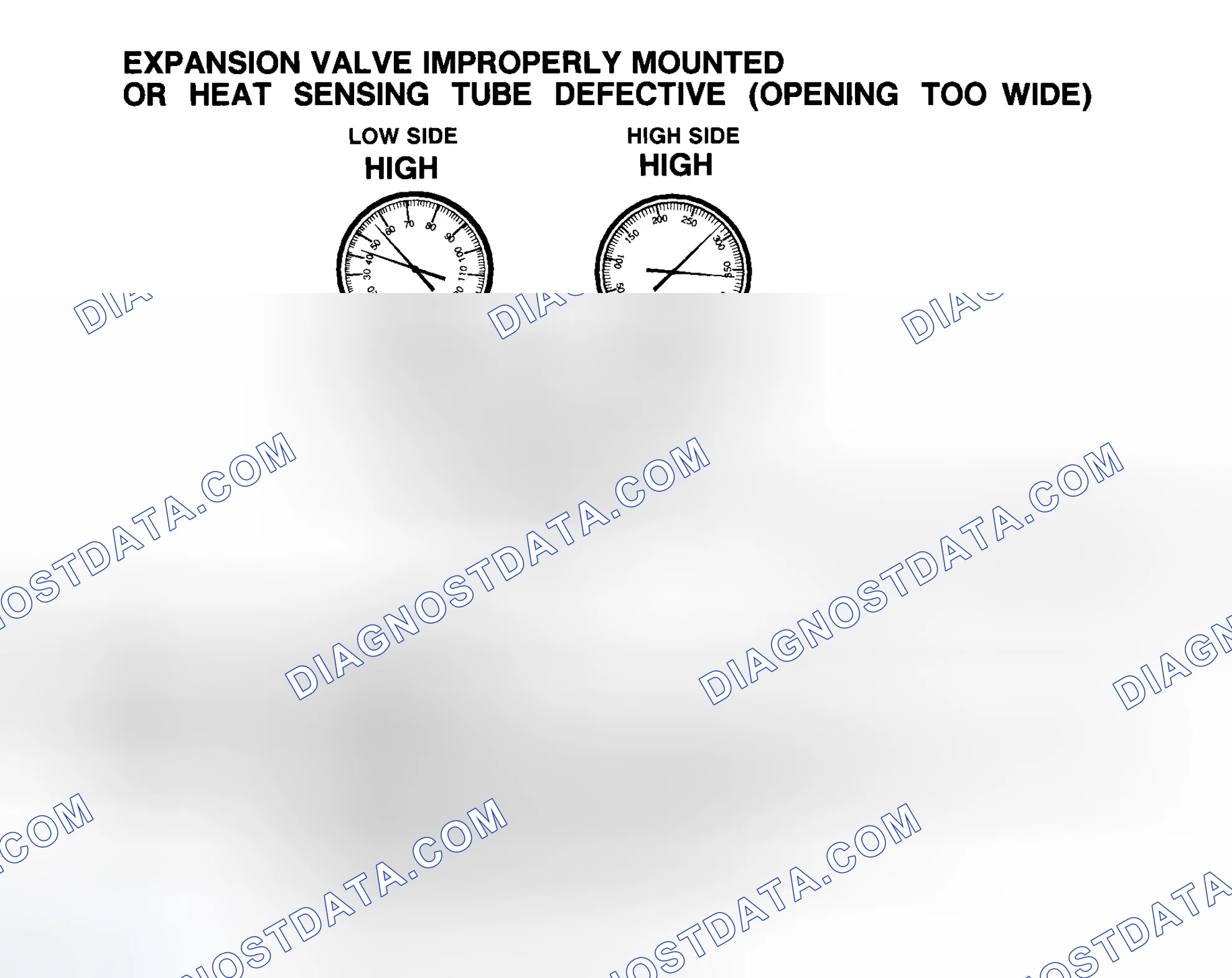 Scheme 20: Expansion Valve Improperly Mounted Or Heat Sensing Tube Defective (Opening Too Wide)