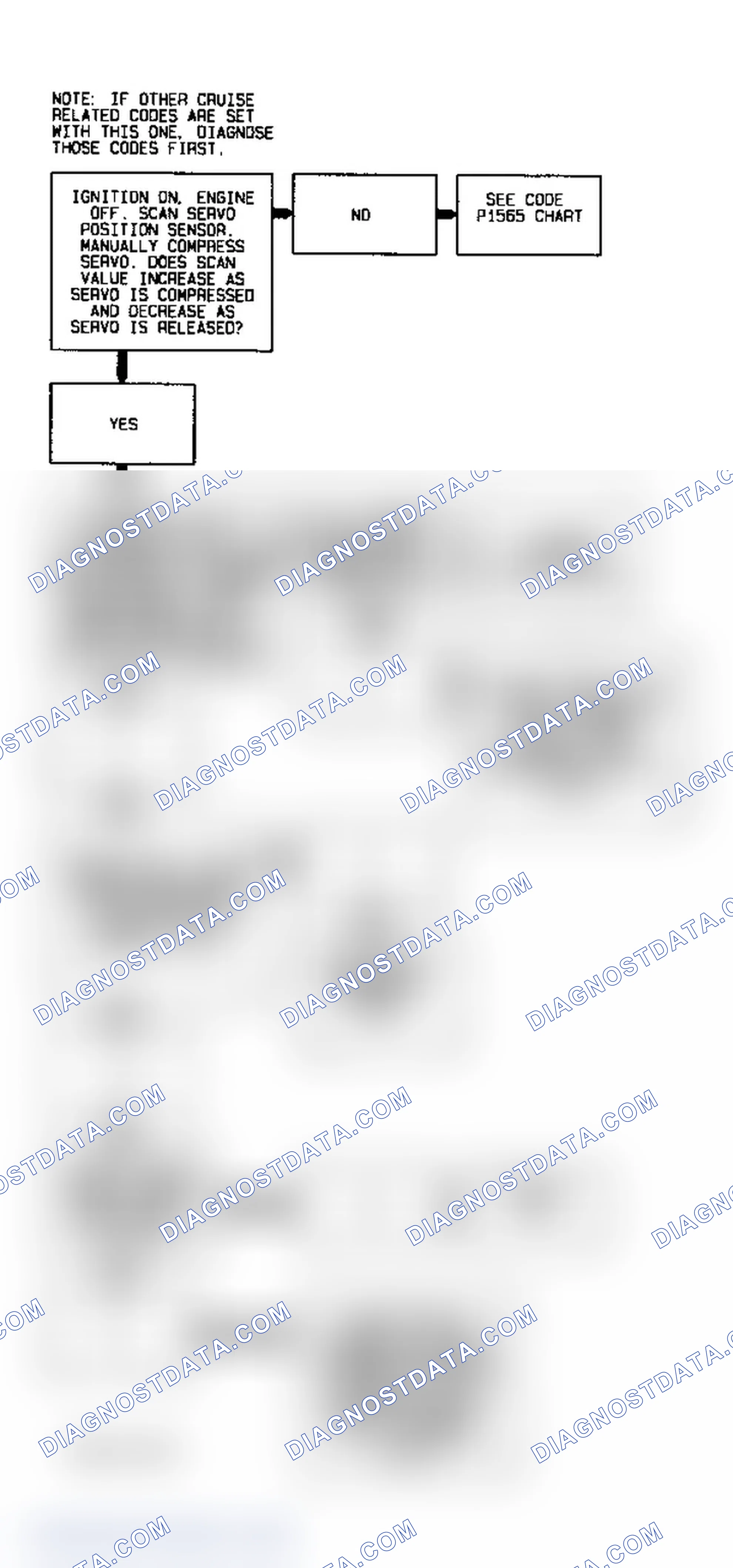 Scheme 64: Code P1568 Diagnostic Flow Chart (3.8L) Cruise System Problem (SPS Indicated High)